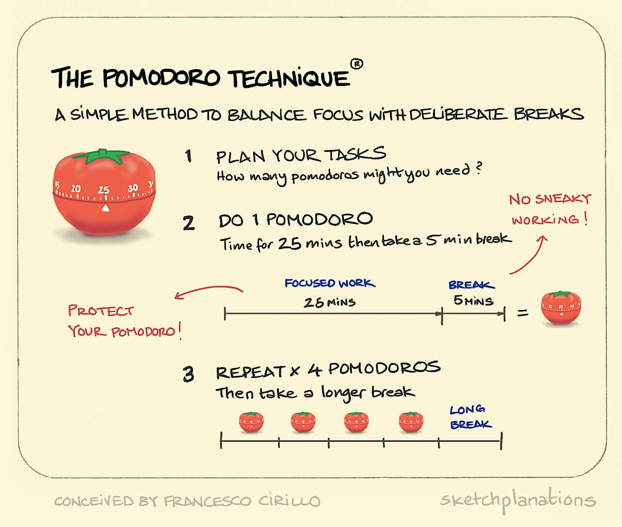 The Pomodoro Technique for Working From Home Productivity