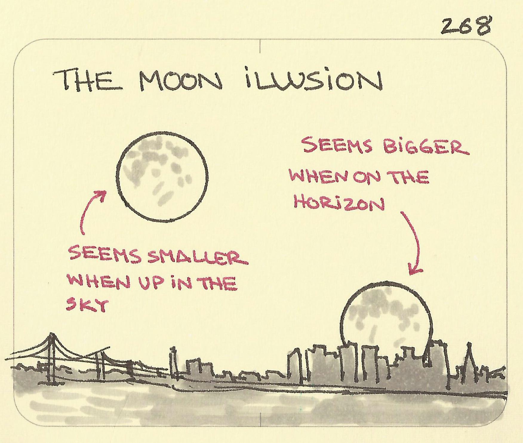 The moon illusion - Sketchplanations
