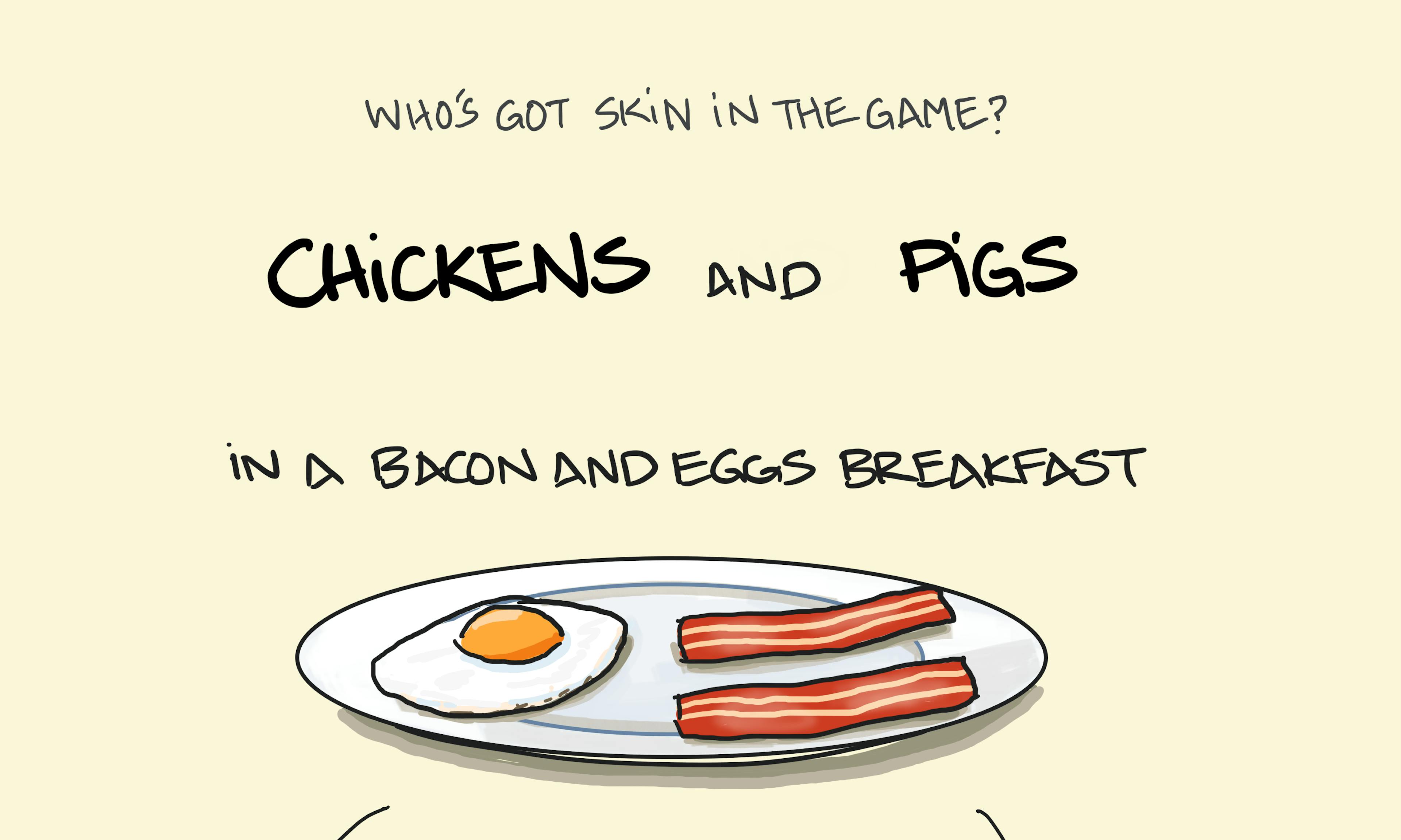 Chickens and pigs illustration: also known as the bacon and eggs principle, shows a bacon and fried egg breakfast with an egg for the chicken's involvement and a cleaver for the pig's