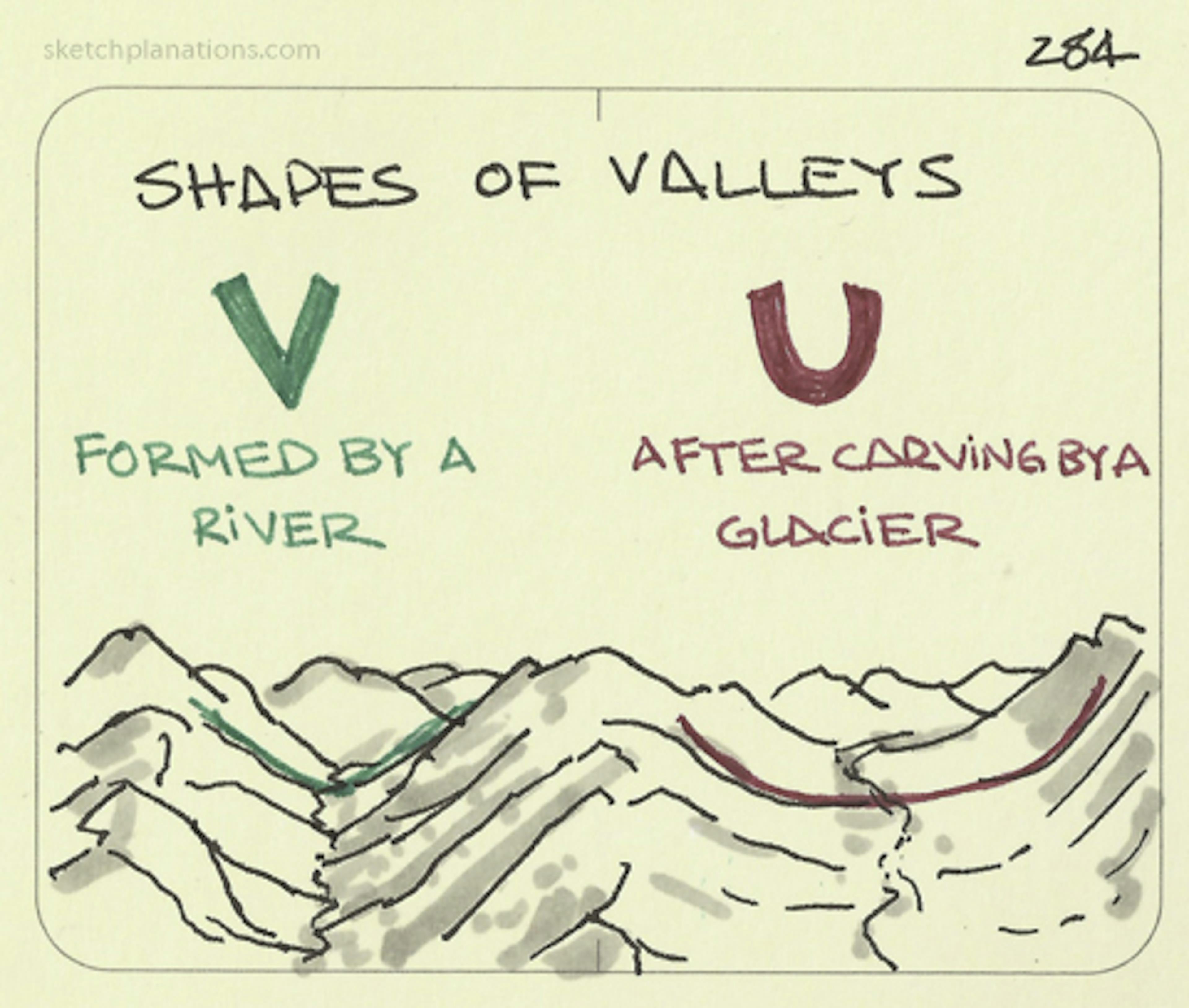 U- and V-shaped valleys
