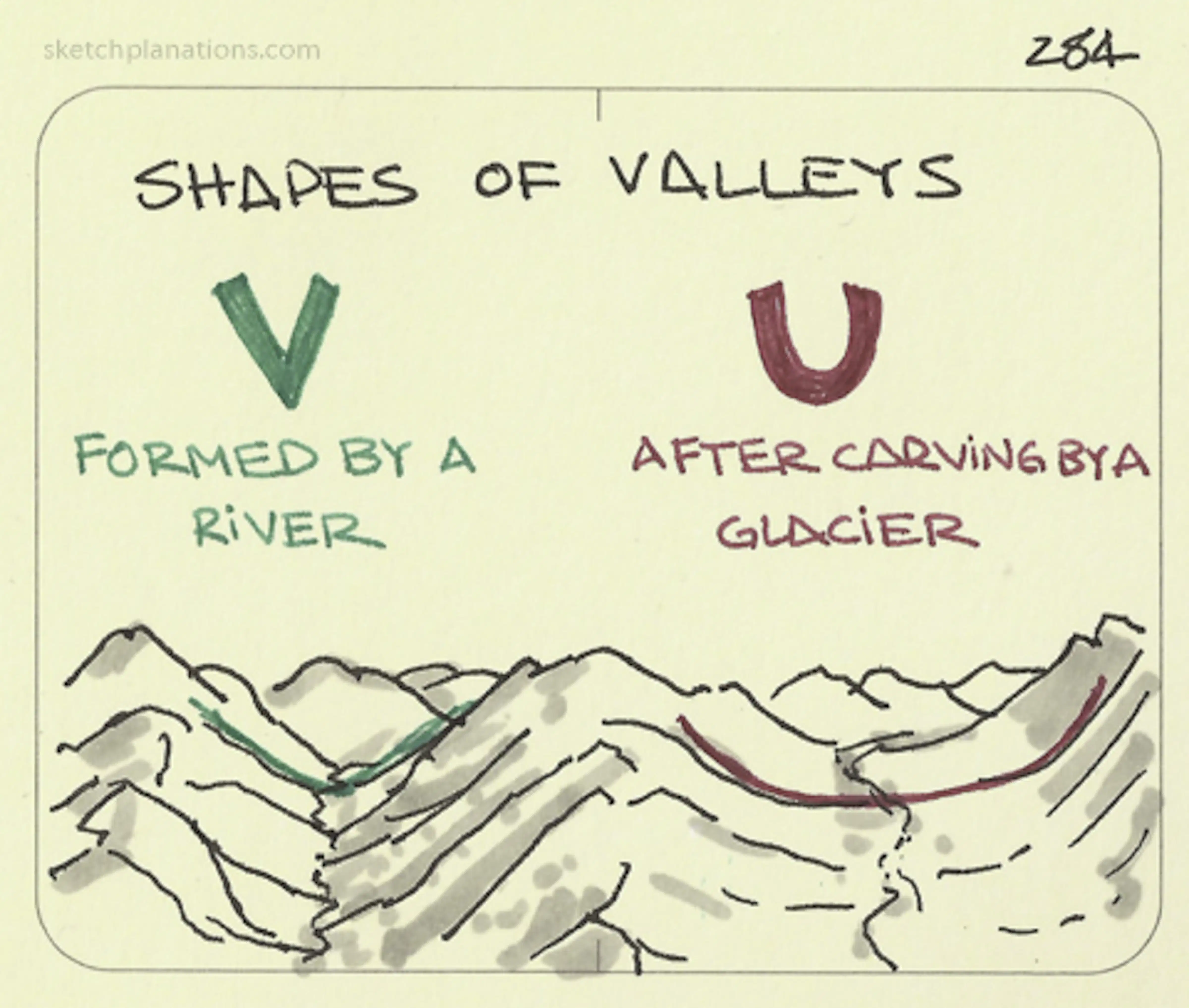 Partsof A Valley Shapes of Valleys - Sketchplanations