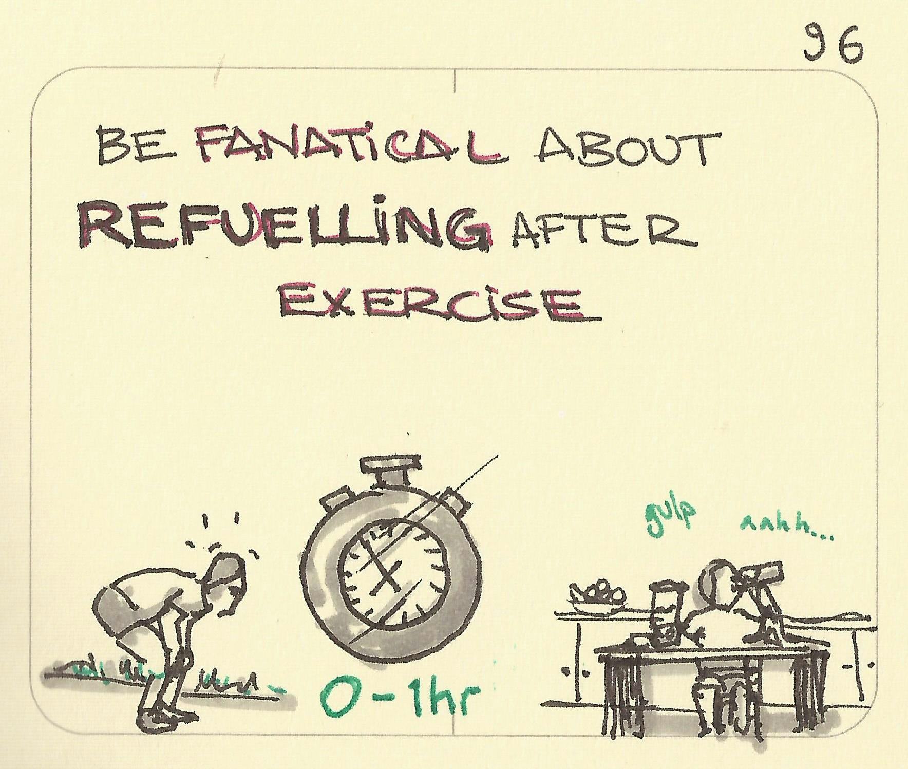 Be fanatical about refuelling after exercise - Sketchplanations
