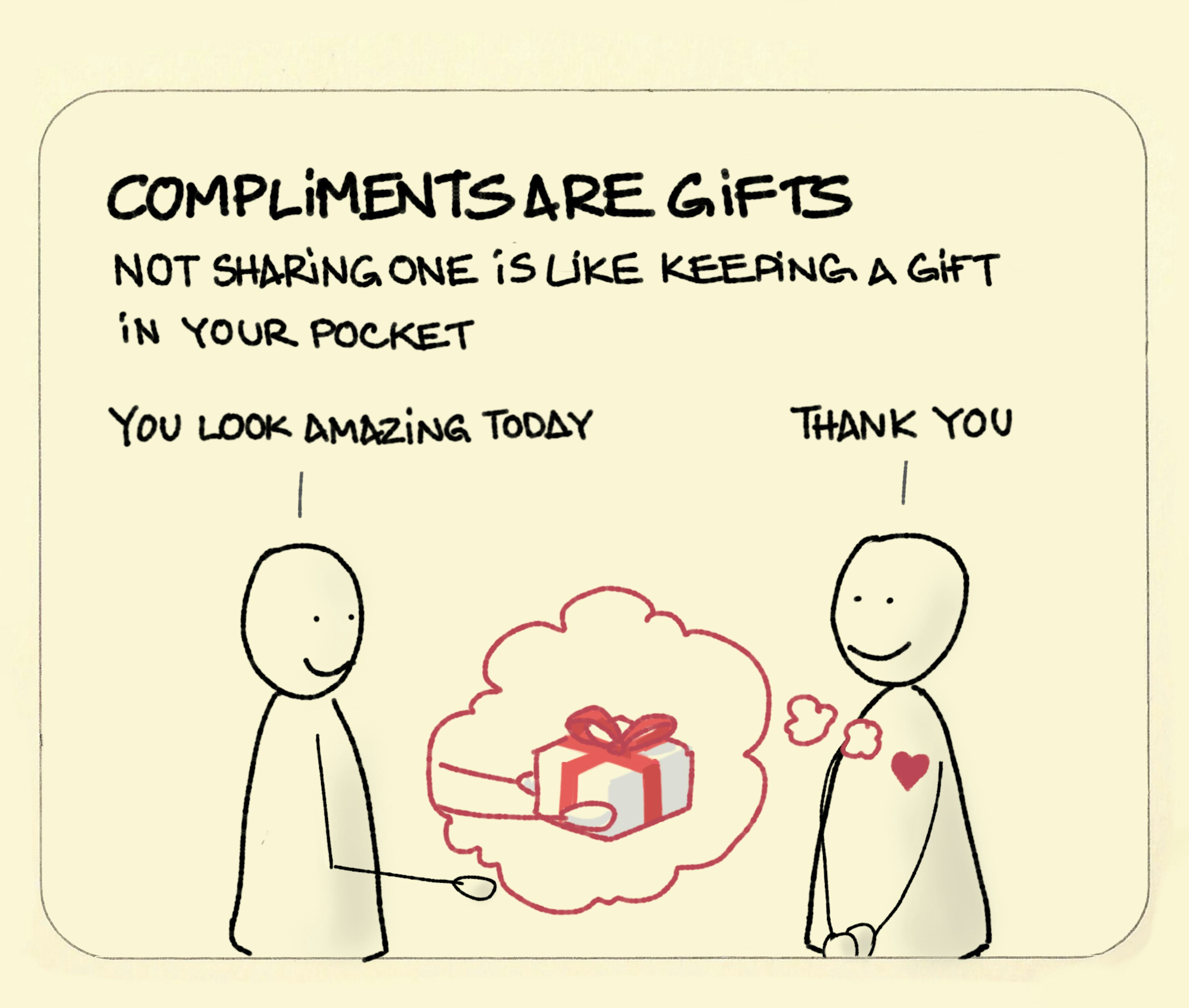 Compliments are gifts sketch showing someone sharing a compliment and the receiver feeling like they're receiving a gift