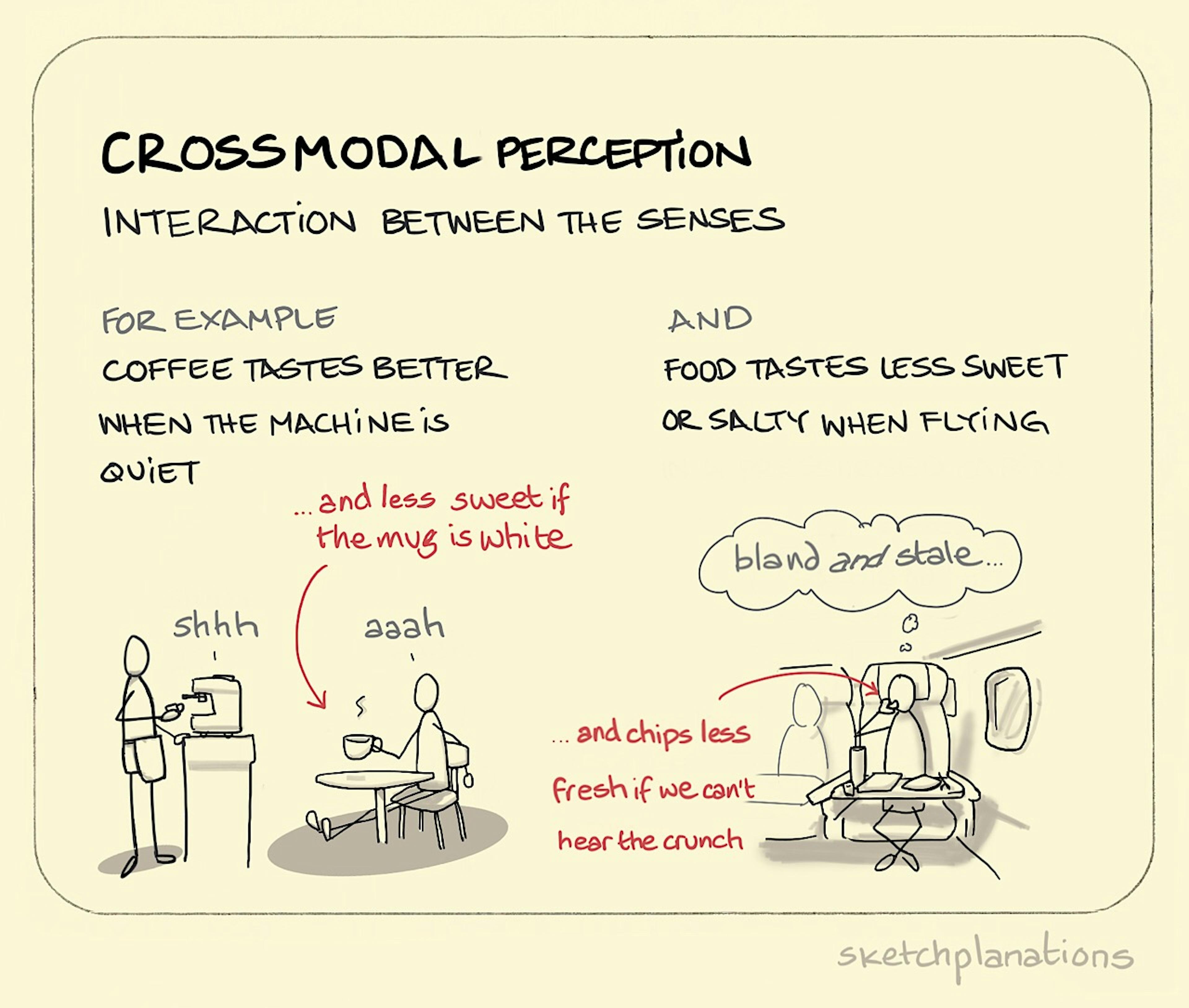 Crossmodal perception illustration showing that coffee tastes better when the machine is quiet and why plane food is less tasty