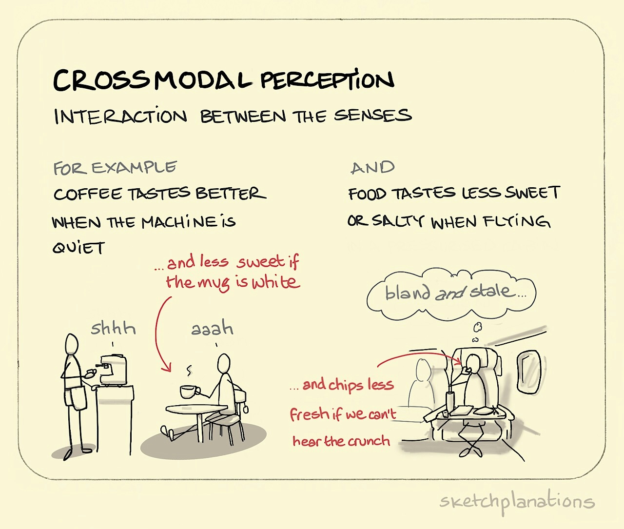 What is crossmodal perception example showing that coffee tastes better when the machine is quiet and why plane food is less tasty