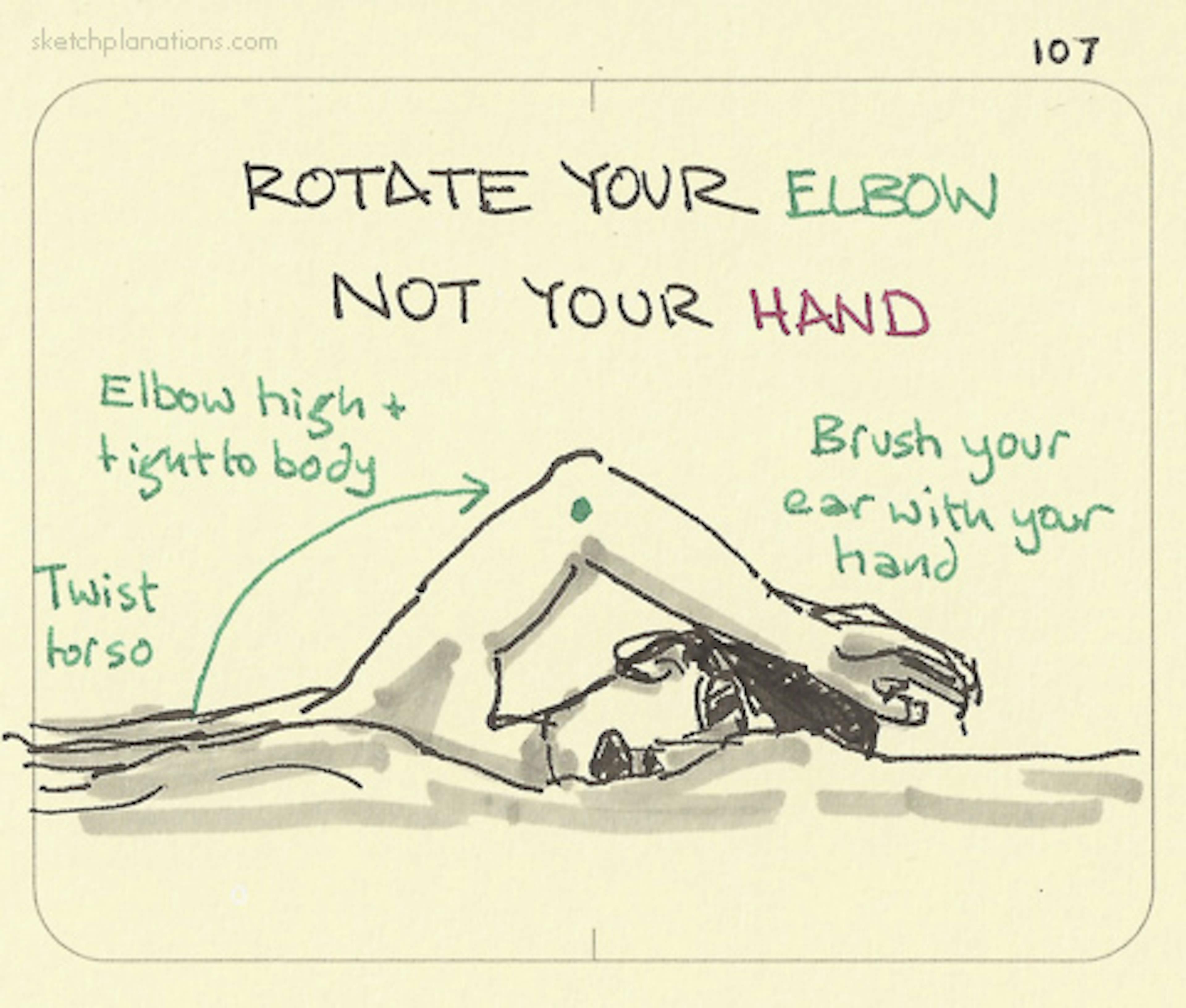 Rotate your elbow not your hand when swimming