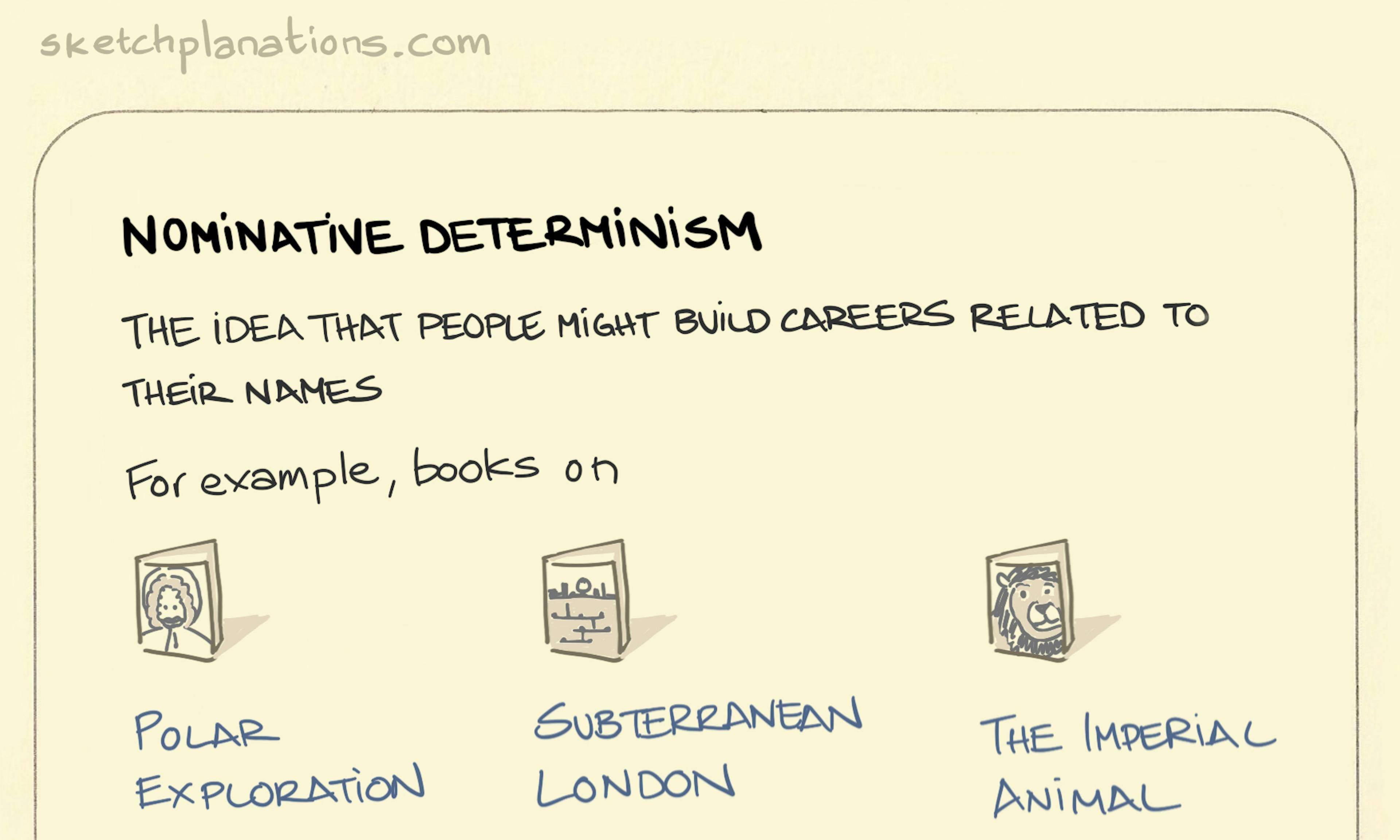 Nominative determinism examples — or an aptronym — with 3 books and their nominatively deterministic authors