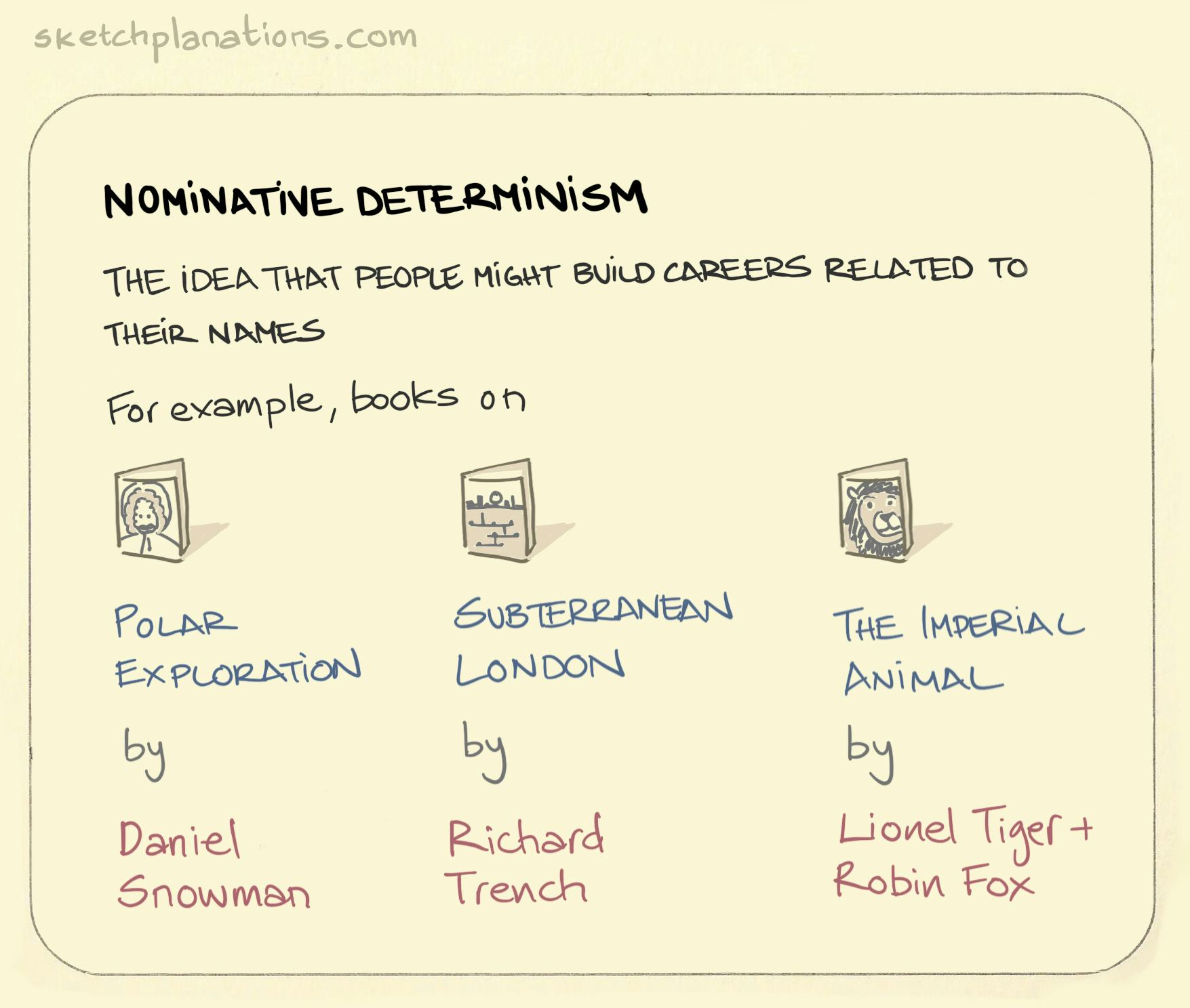 Nominative determinism examples — or an aptronym — with 3 books and their nominatively deterministic authors