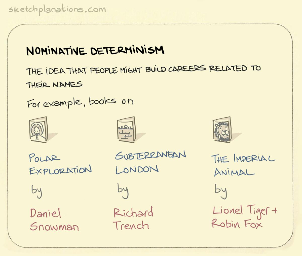 nominative-determinism-sketchplanations