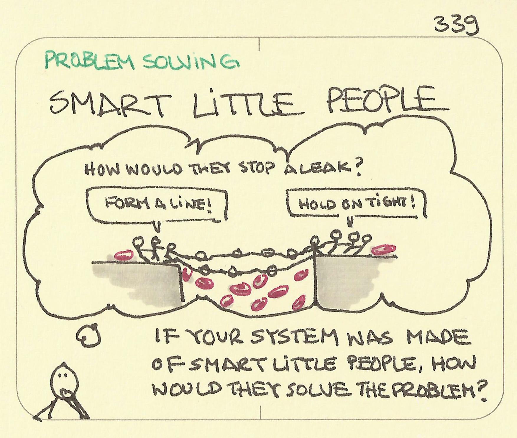 The Smart Little People problem-solving method from TRIZ: someone wonders how little people would solve a technical problem of fixing a leak