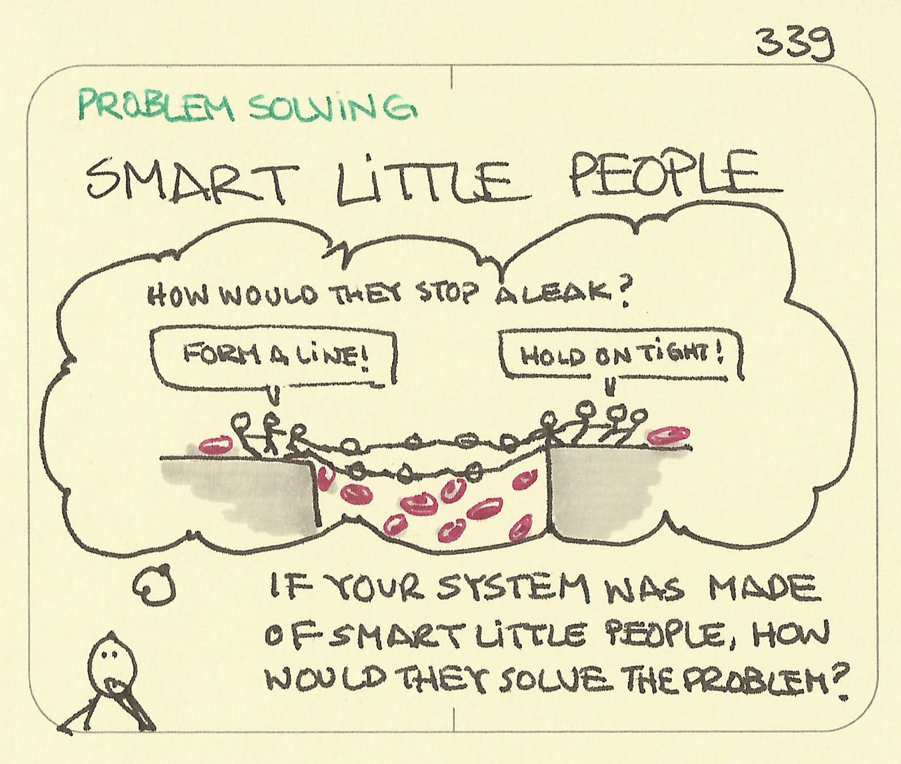 Smart little people The Smart Little People problem-solving method from TRIZ: someone wonders how little people would solve a technical problem of fixing a leak