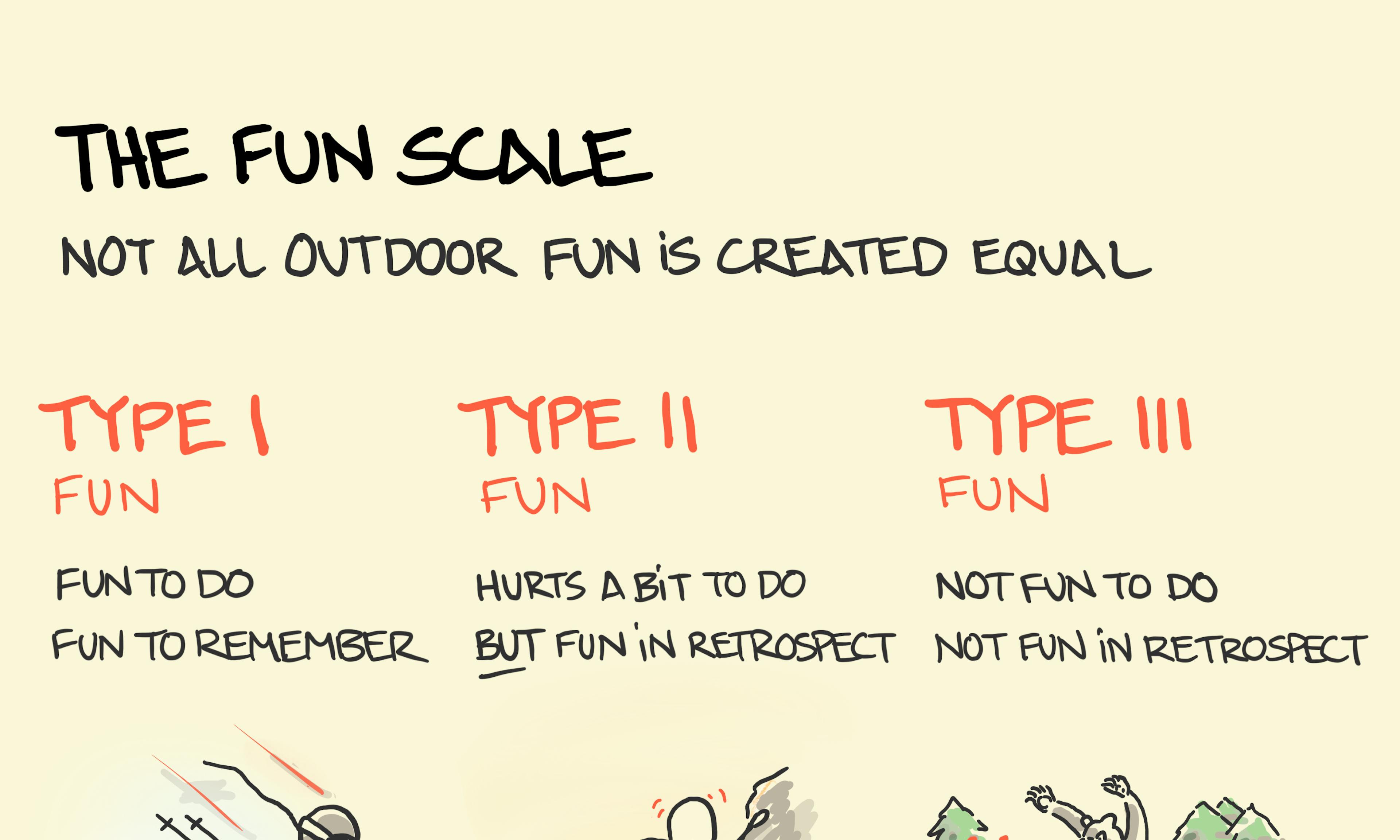 What is the Fun scale explained showing Type 1 fun as skiing, Type 2 fun as mountaineering and Type 3 fun as surviving a bear encounter (the best story)