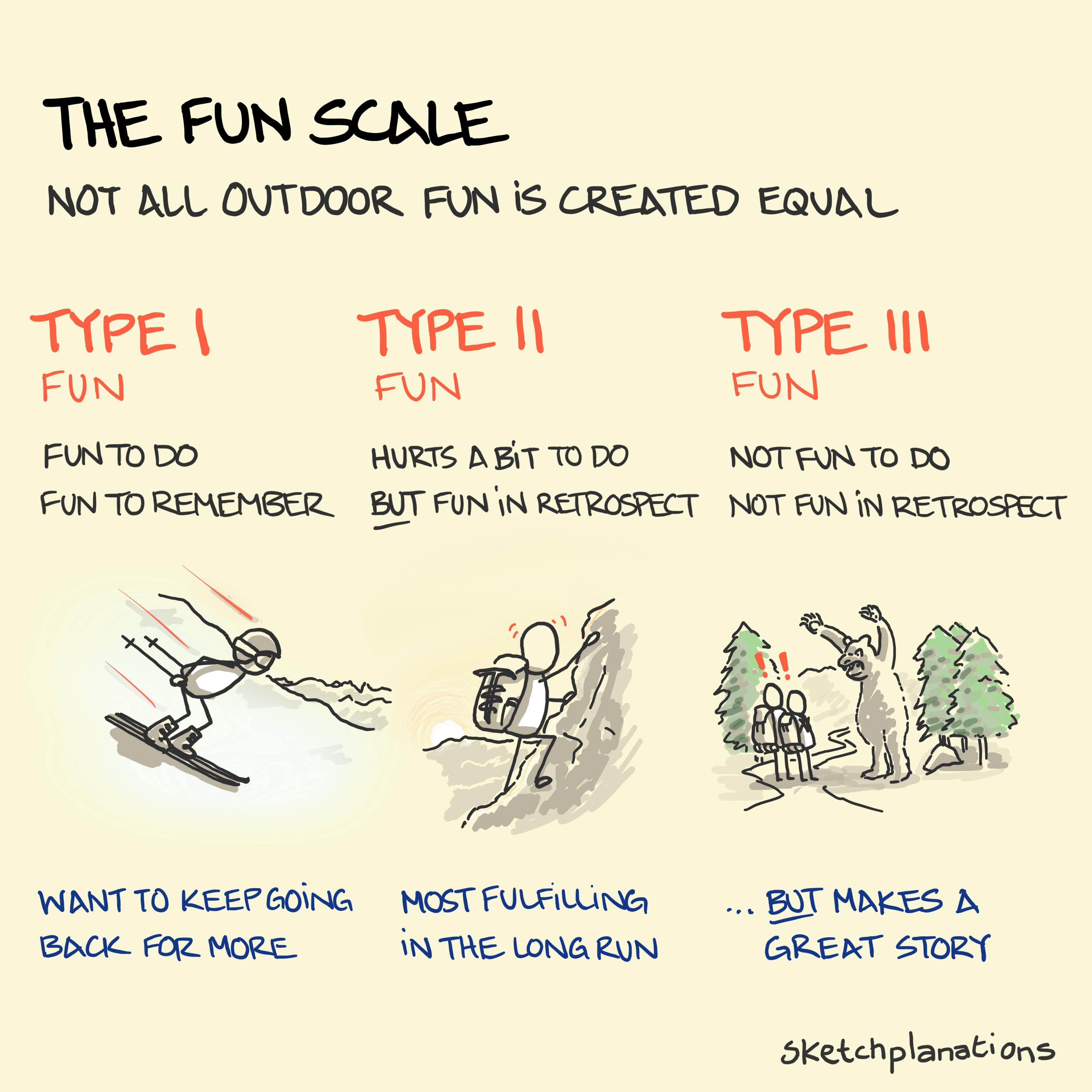 What is the Fun scale explained showing Type 1 fun as skiing, Type 2 fun as mountaineering and Type 3 fun as surviving a bear encounter (the best story)