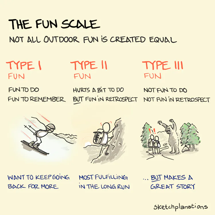 The Fun Scale Sketchplanations the-fun-scale-sketchplanations