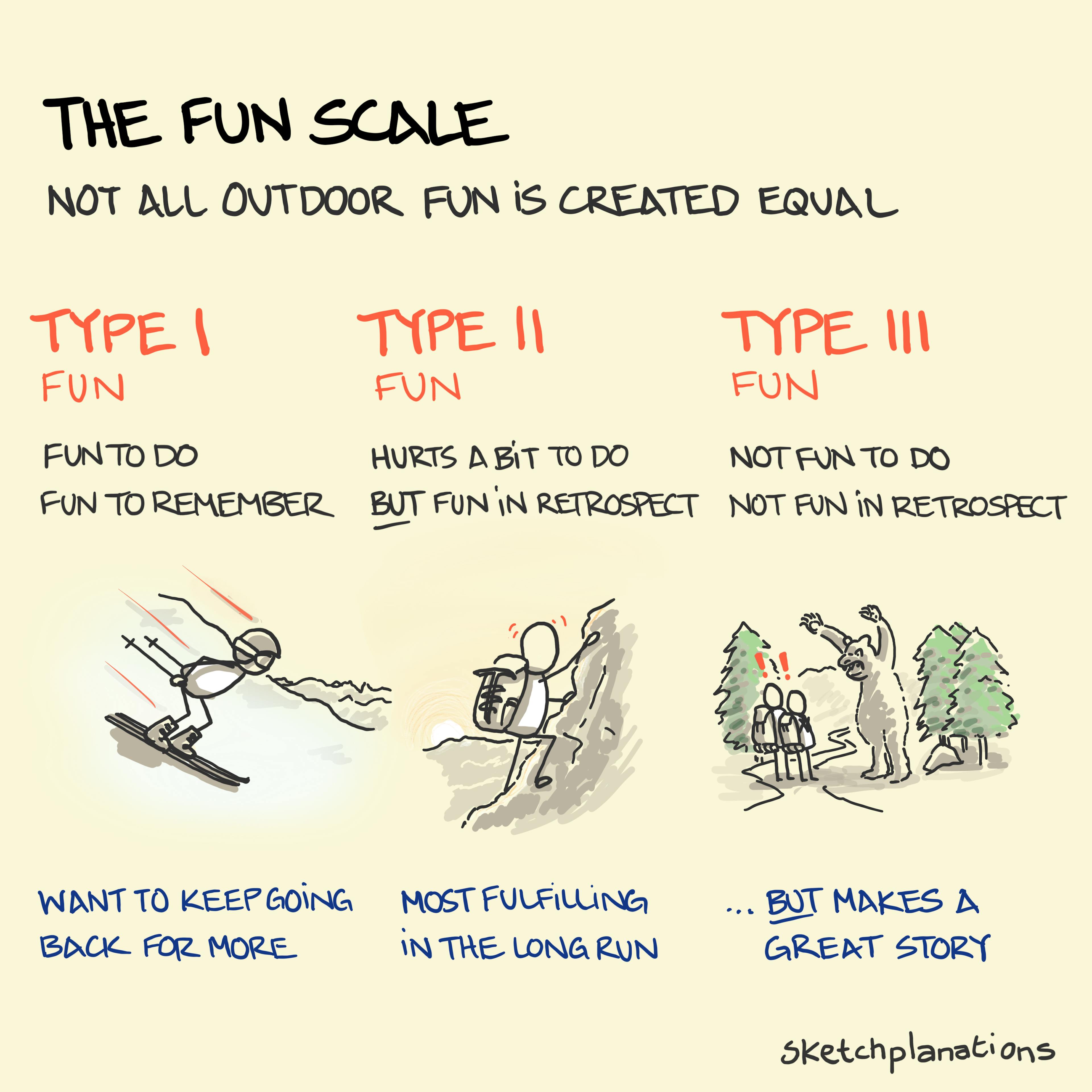 What is the Fun scale explained showing Type 1 fun as skiing, Type 2 fun as mountaineering and Type 3 fun as surviving a bear encounter (the best story)