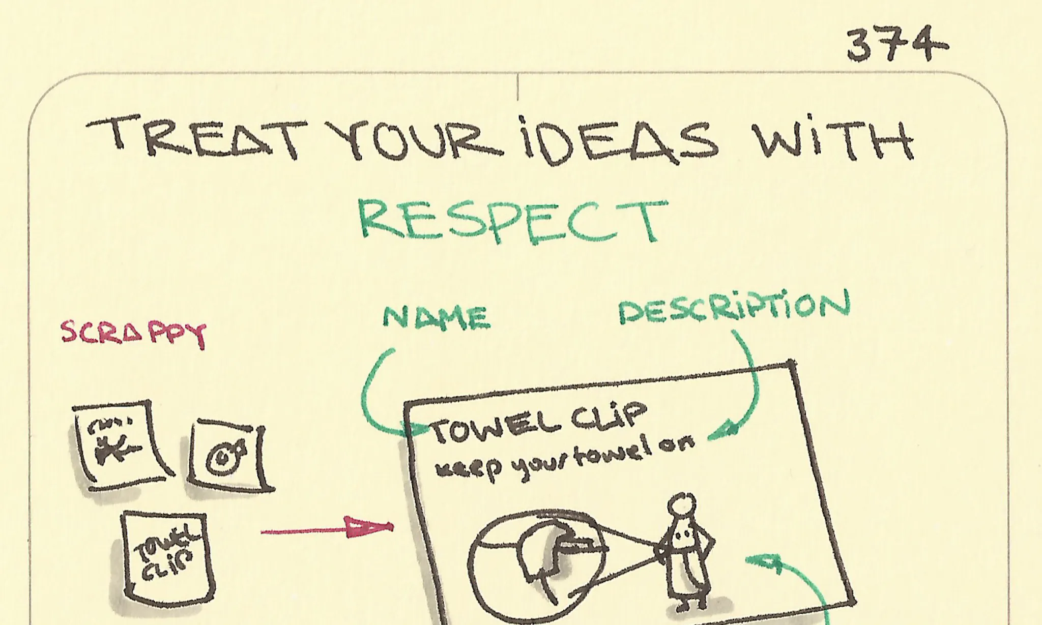 Ideation sketches - Sketchplanations