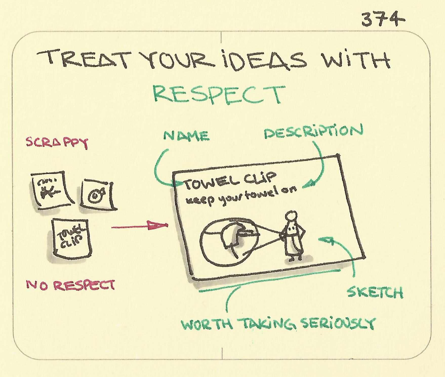 Treat your ideas with respect - Sketchplanations