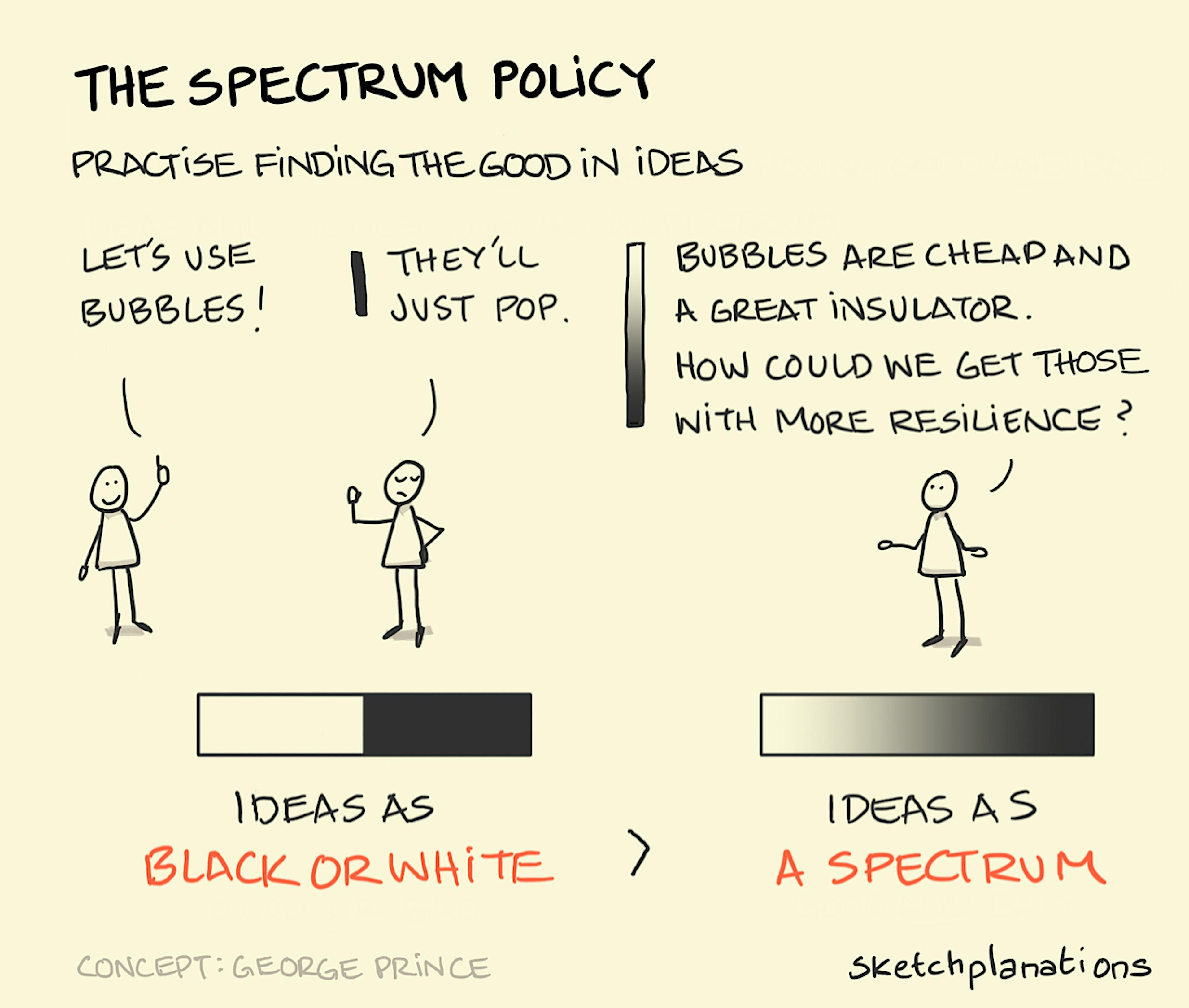 2 people interpreting an idea of using bubbles, one in black and white only seeing the bad, and one seeing the spectrum including the good in the idea