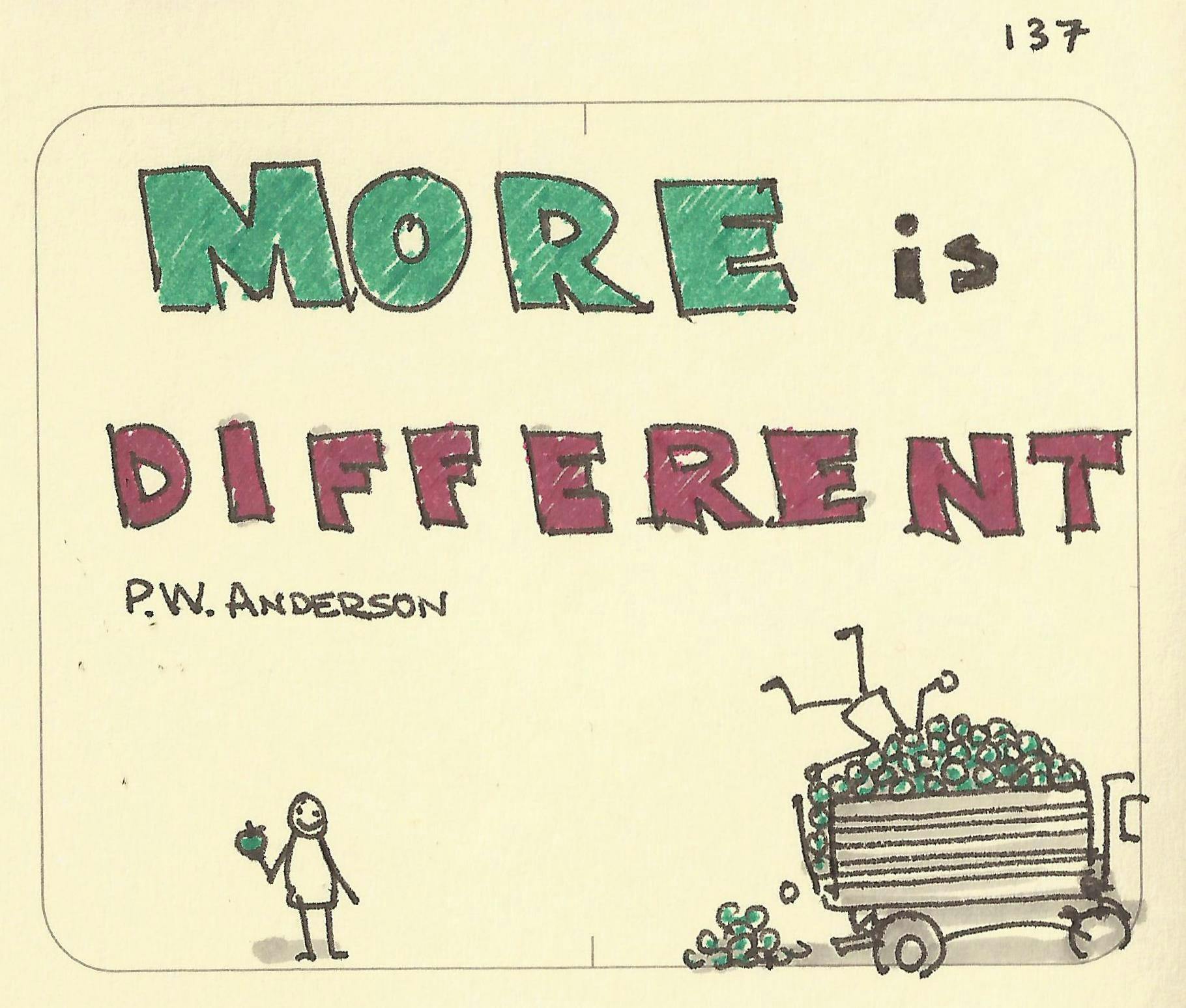 More is different - Sketchplanations