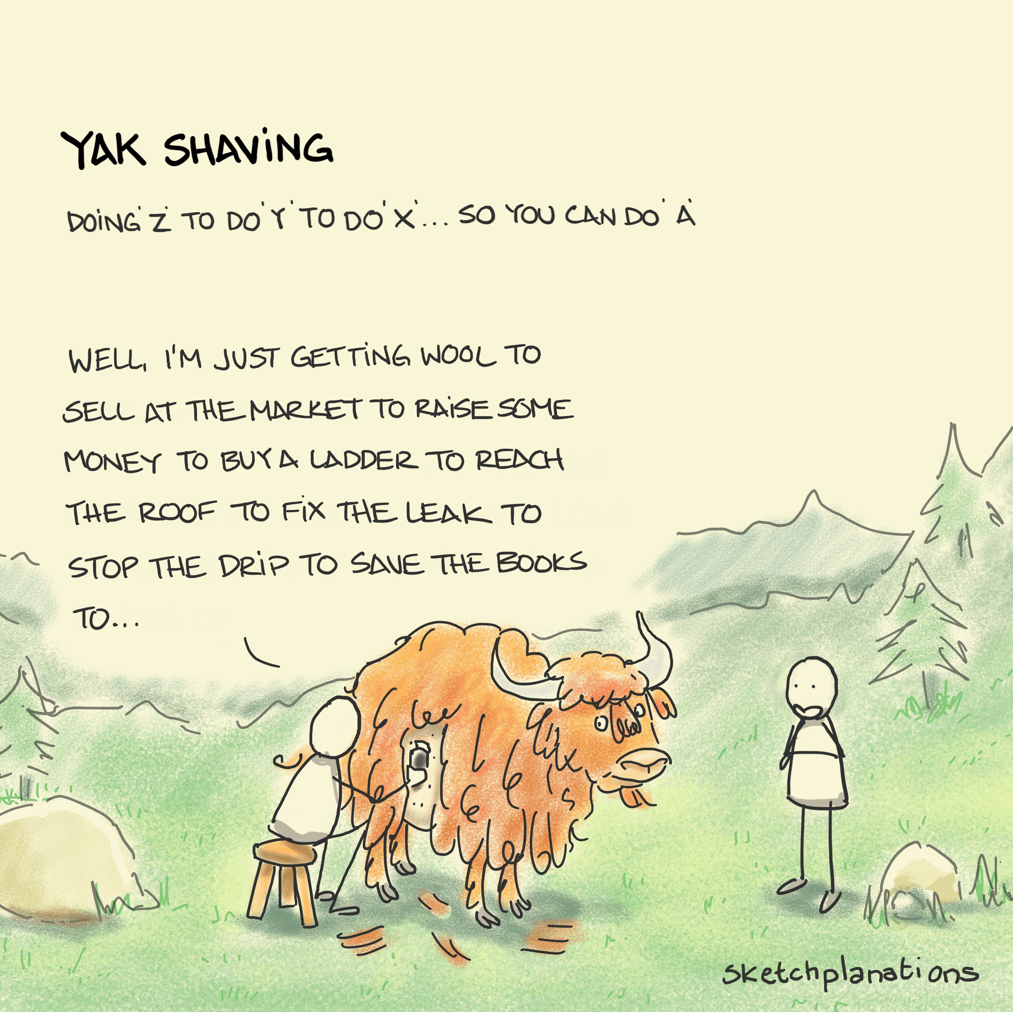 Yak shaving: someone looks on confused as another explains the convoluted story which led to them sitting there shaving a yak