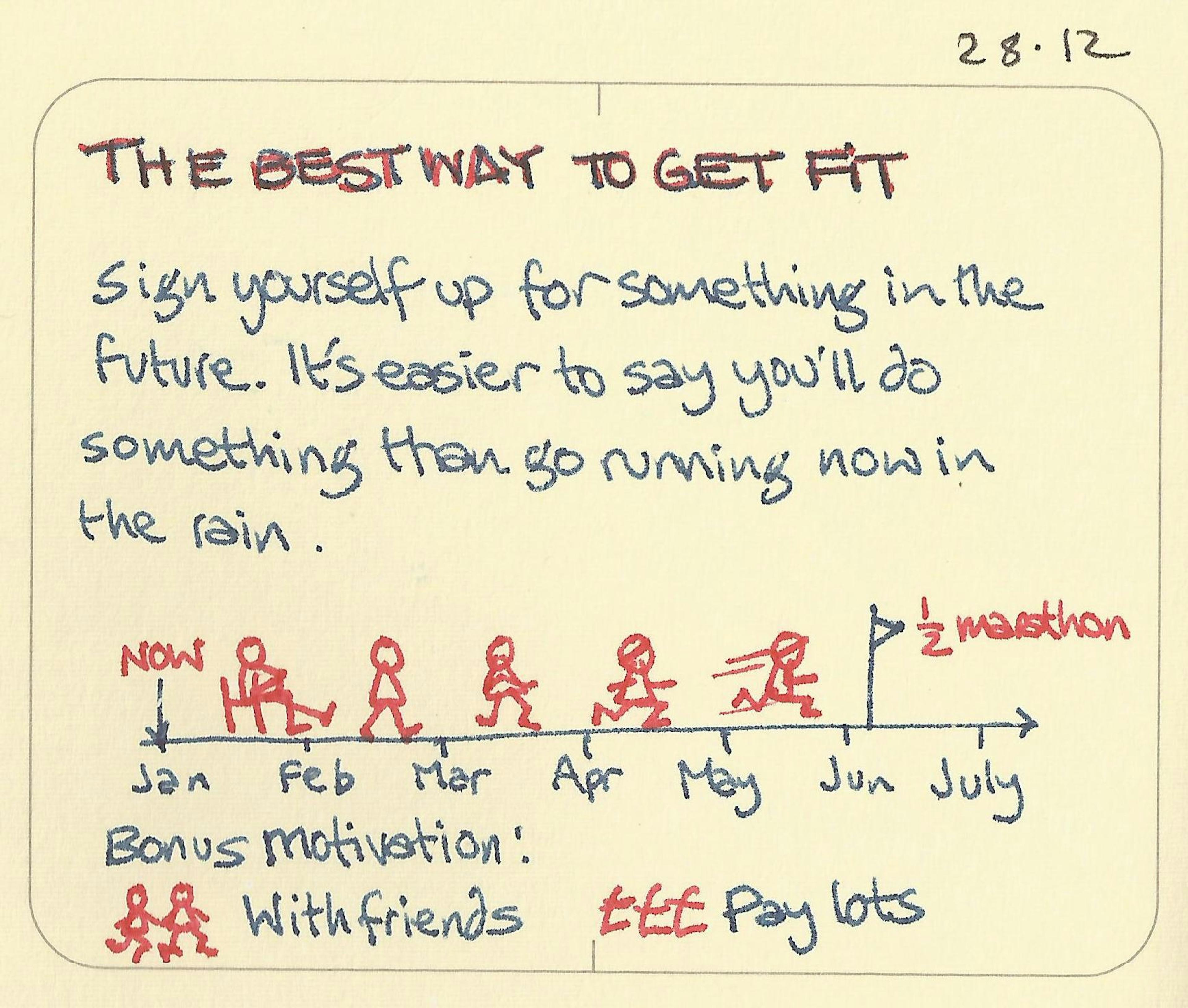 The best way to get fit - Sketchplanations