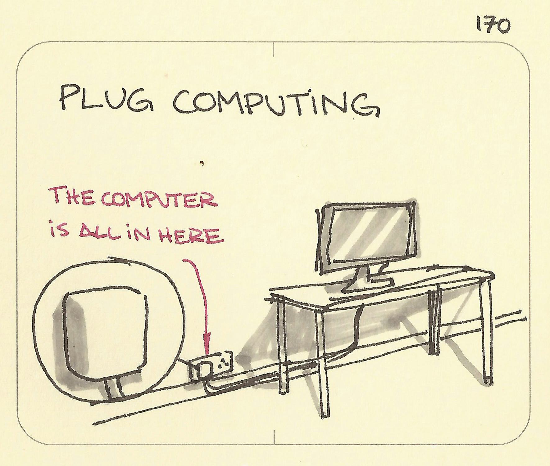 Plug computing - Sketchplanations