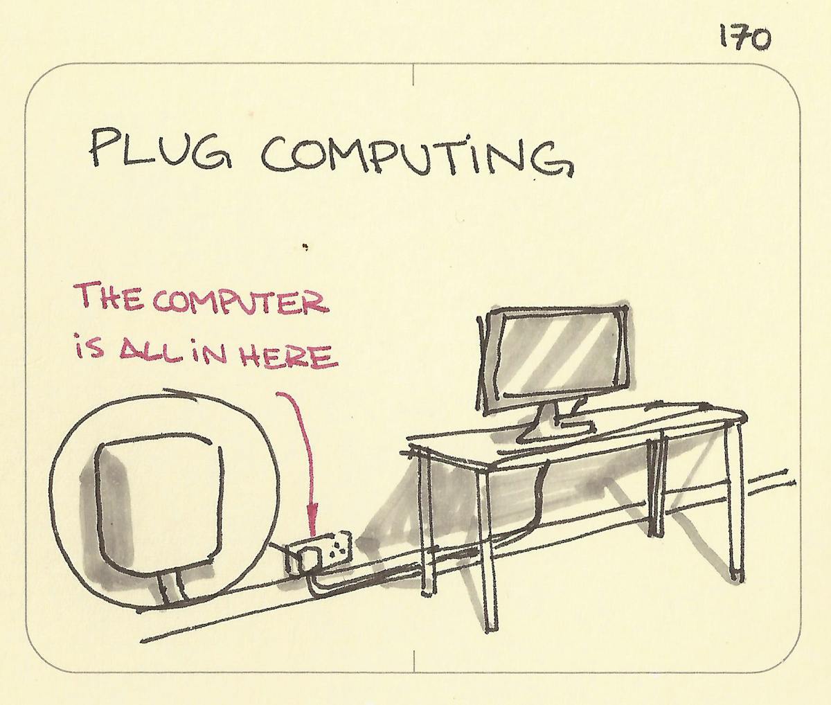 Plug computing Sketchplanations