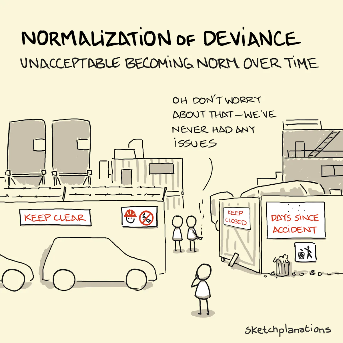 The Normalisation Of Deviance Sketchplanations The normalisation of deviance sketchplanations