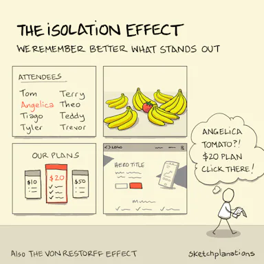 The Isolation Effect Sketchplanations