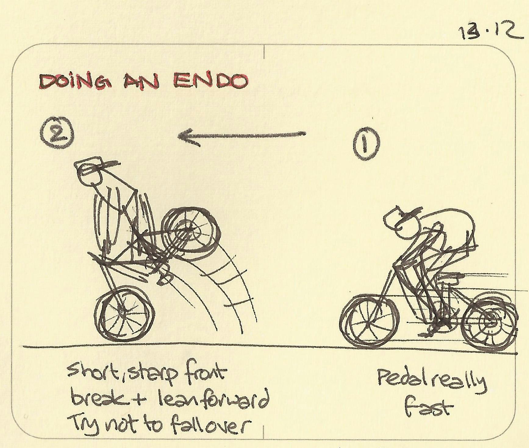 Doing an endo - Sketchplanations