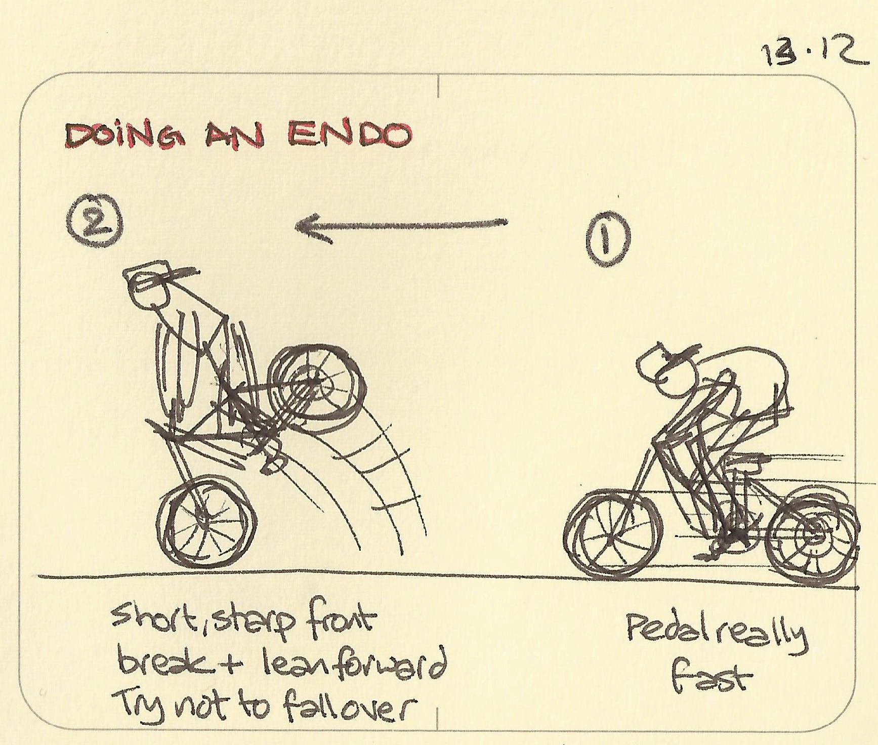 Endo R Drawing Doing an endo - Sketchplanations
