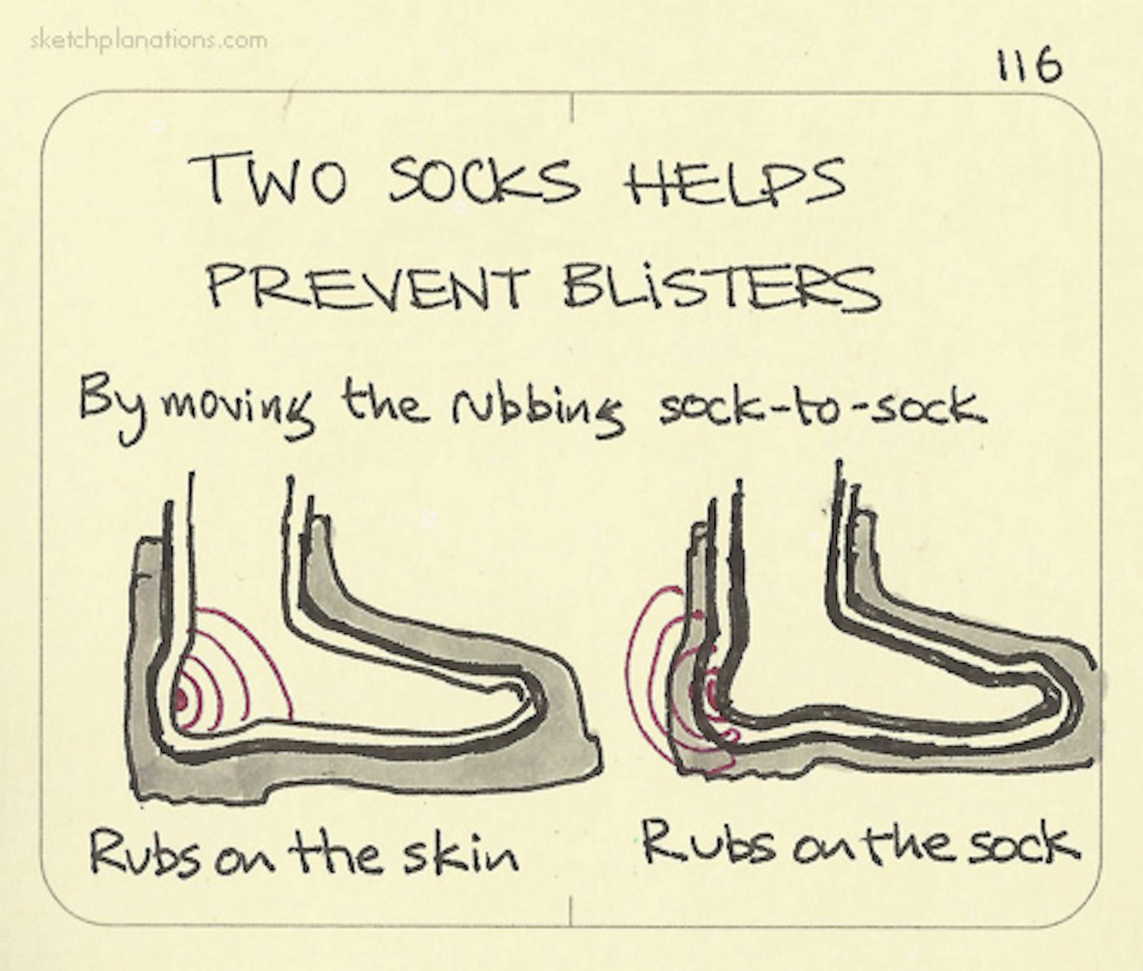 Two socks helps prevent blisters