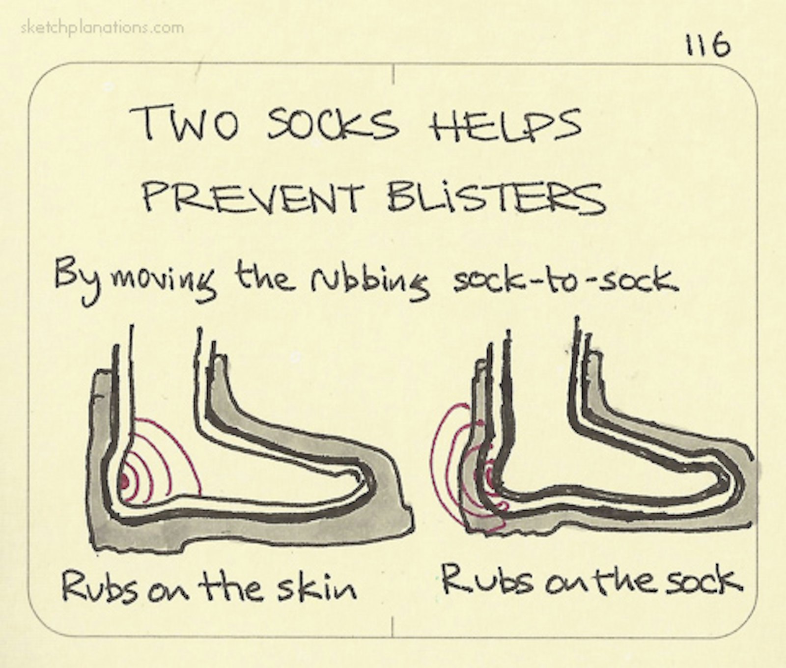 Two socks helps prevent blisters Sketchplanations