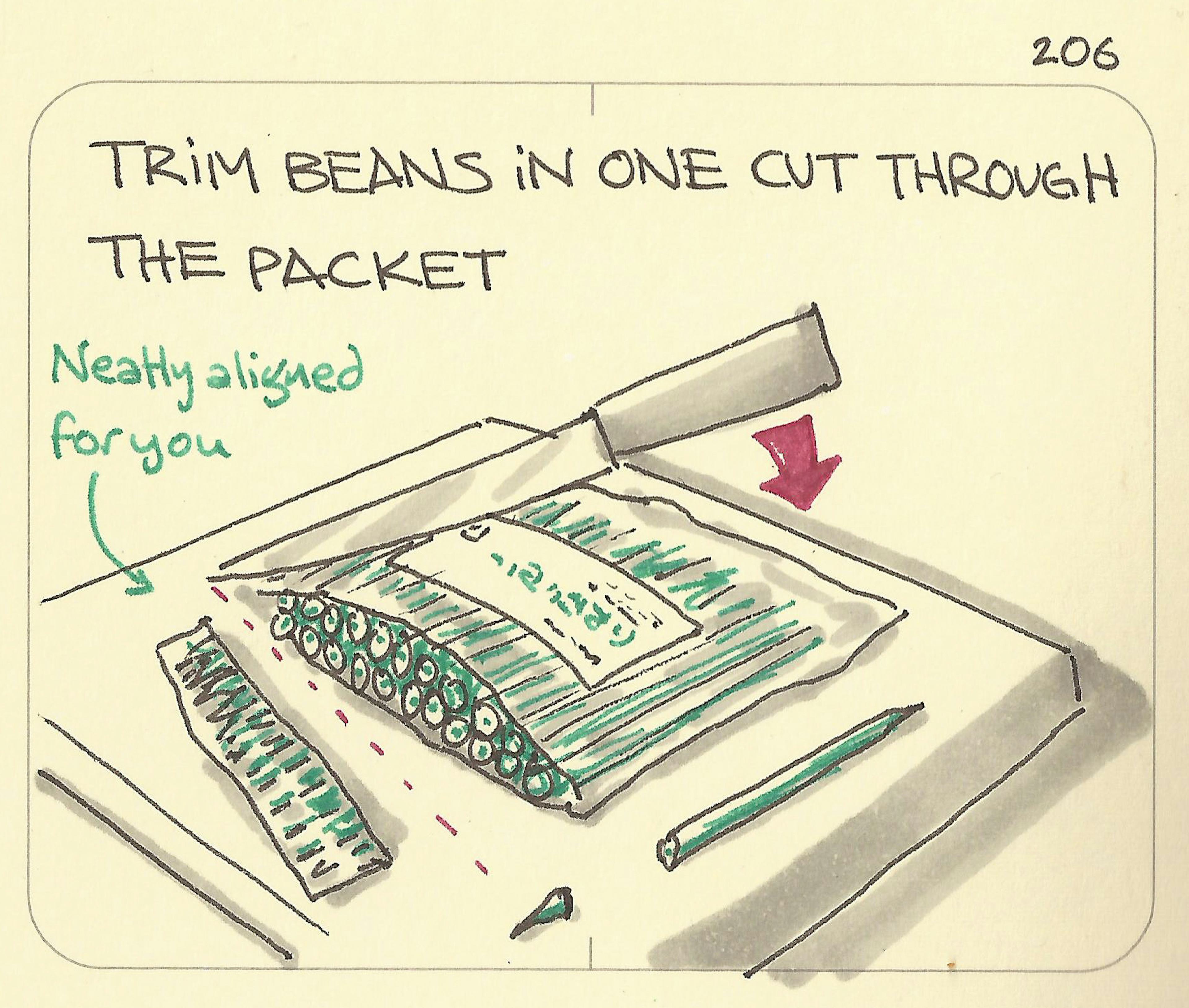 Trim beans in one cut through the packet - Sketchplanations