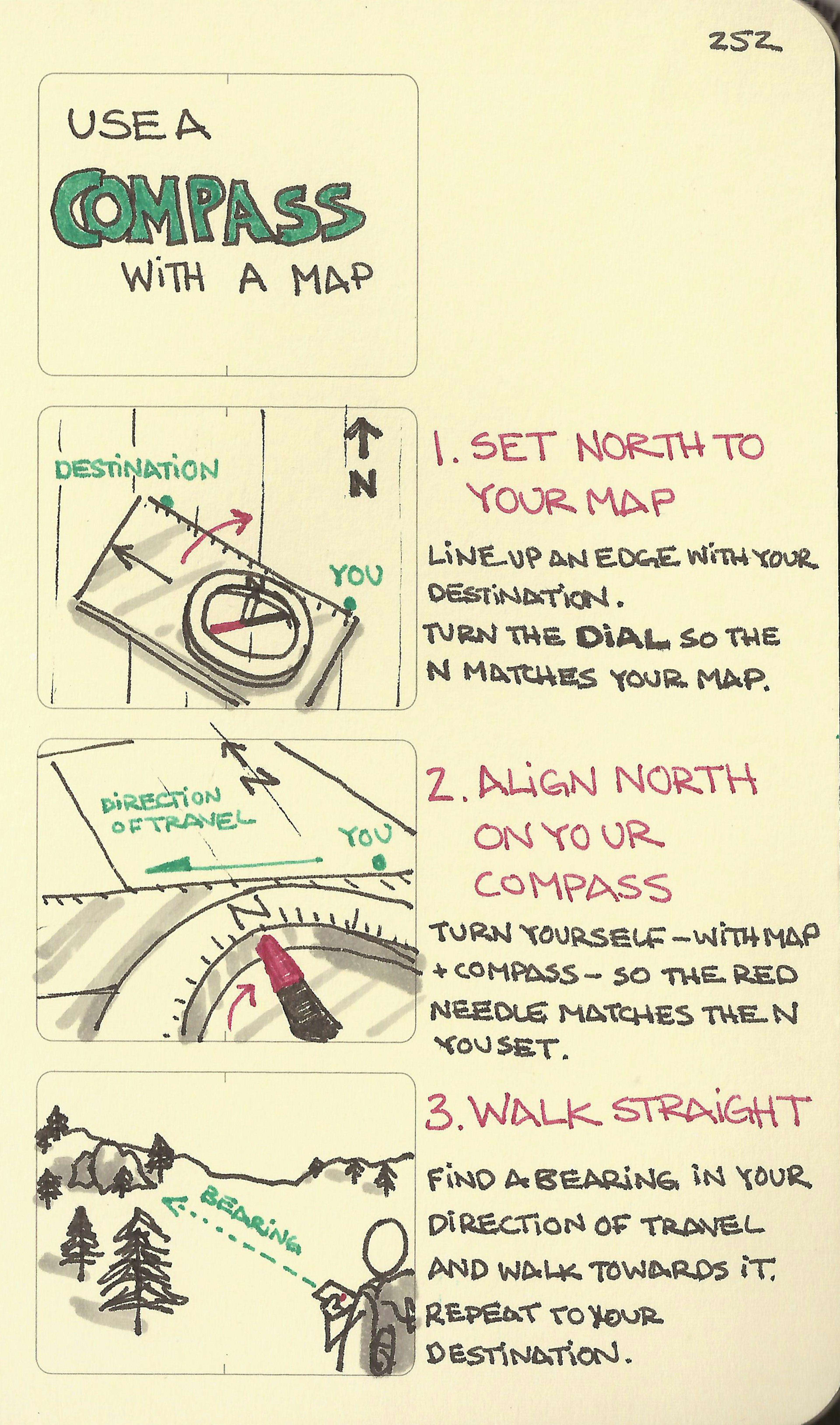 Use a compass with a map - Sketchplanations