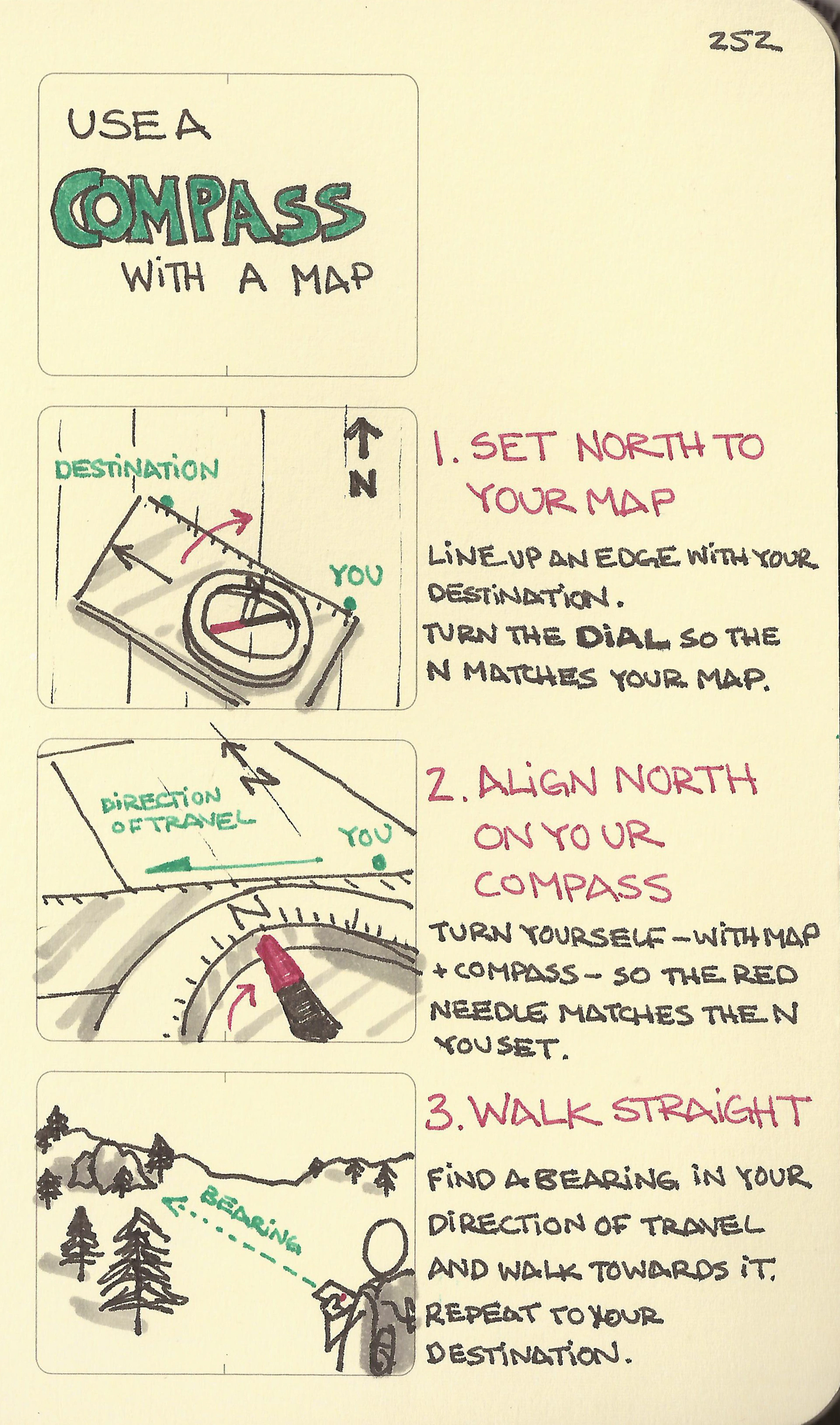 Compass On A Map Example Use a compass with a map - Sketchplanations