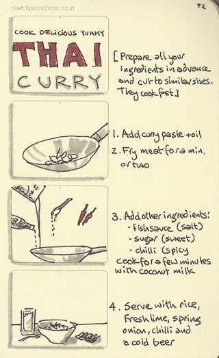 Cook delicious, yummy, Thai curry - Sketchplanations