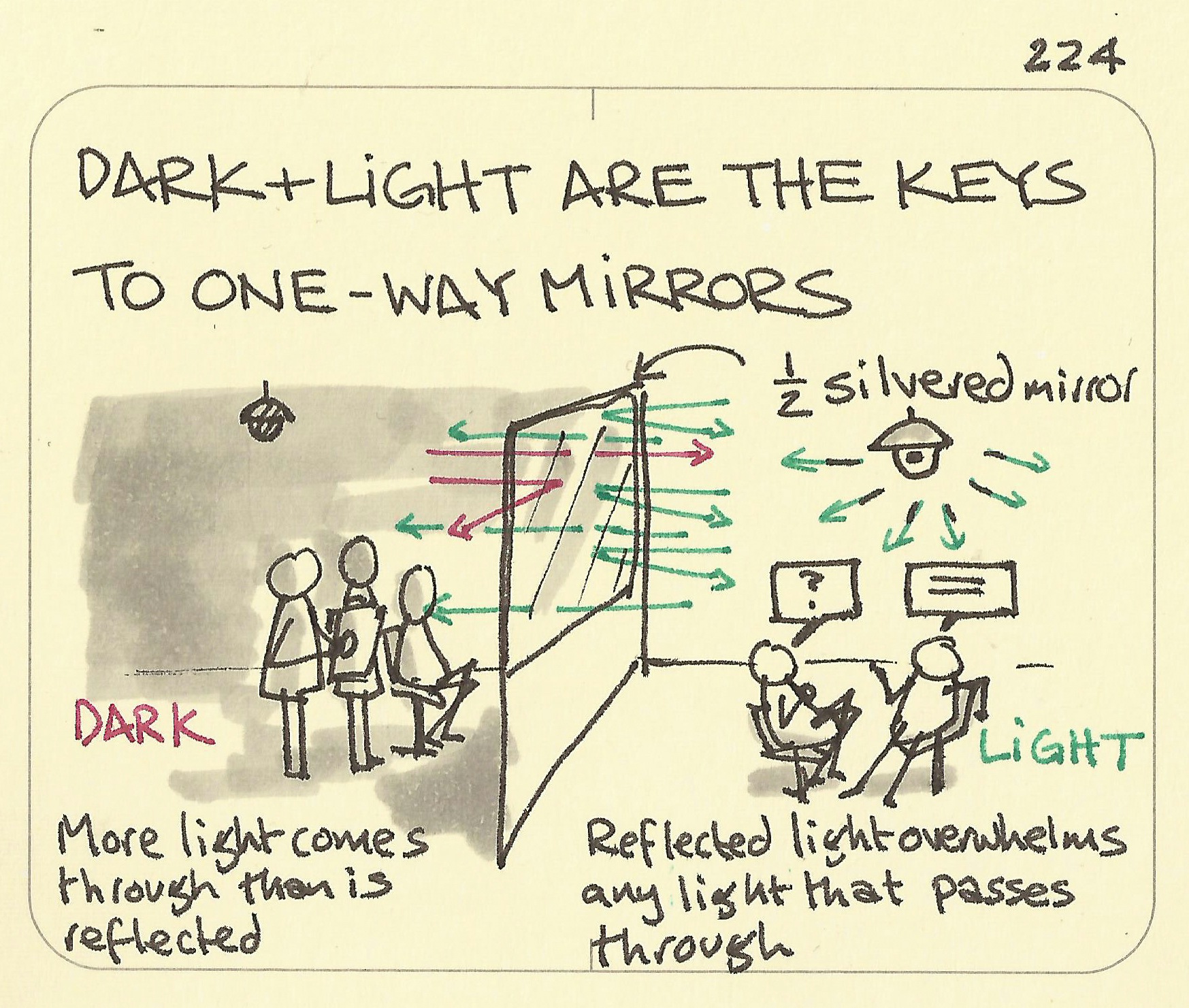 Dark and light are the keys to one-way mirrors - Sketchplanations