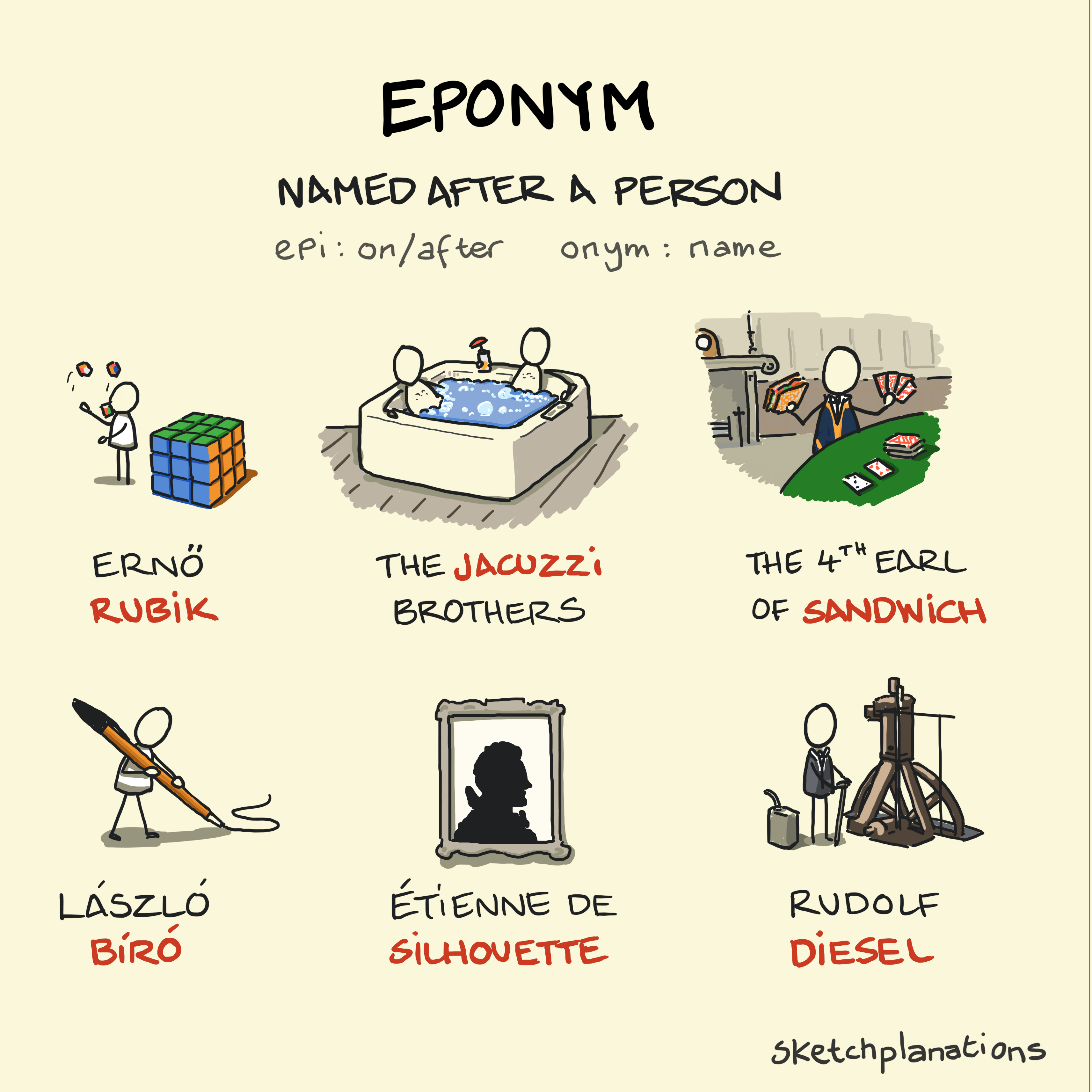 Eponym examples, explanation and etymology explained in a sketch with Erno Rubik of the Rubik's Cube, the Jacuzzi brothers, the 4th Earl of Sandwich, László Biró, Etienne de Silhouette and Rudolf Diesel and his diesel engine