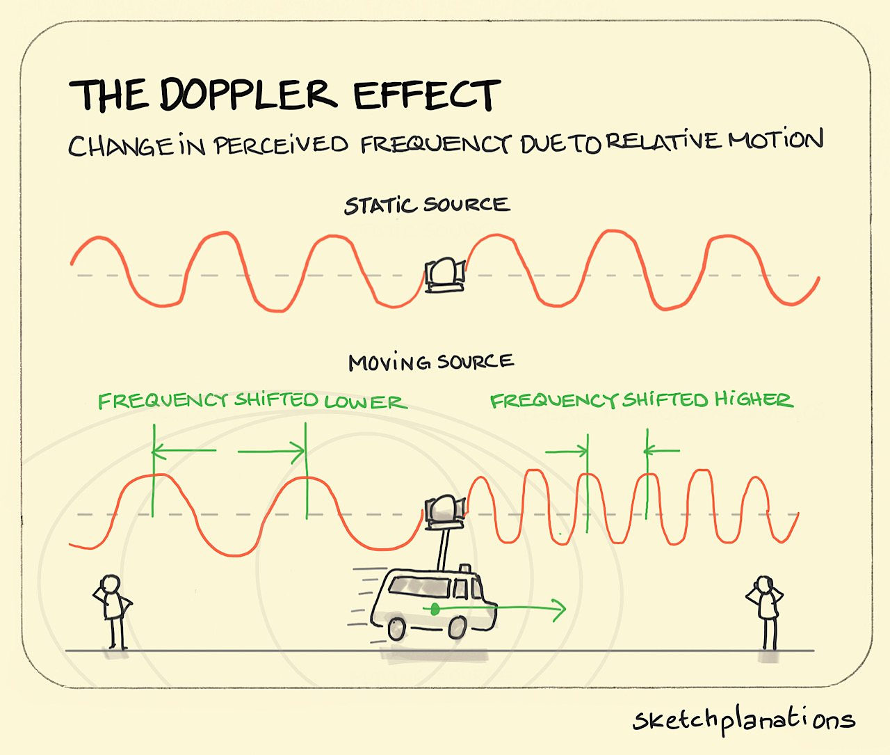 Apophenia - Sketchplanations