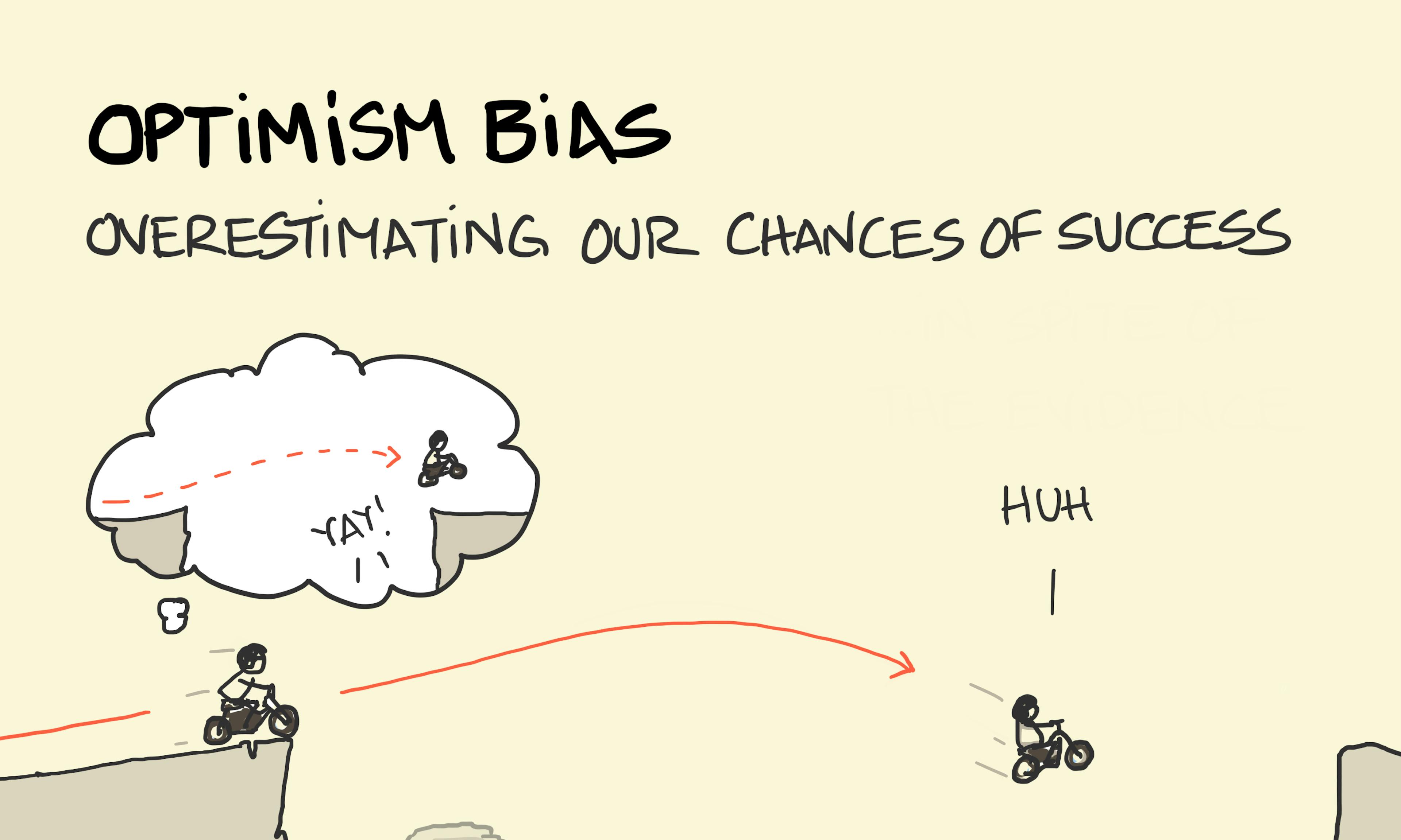 What is Optimism bias example explained: A stunt rider overestimates their chance of leaping a canyon thanks to optimism bias. Various onlookers gasp. "Huh" says the rider