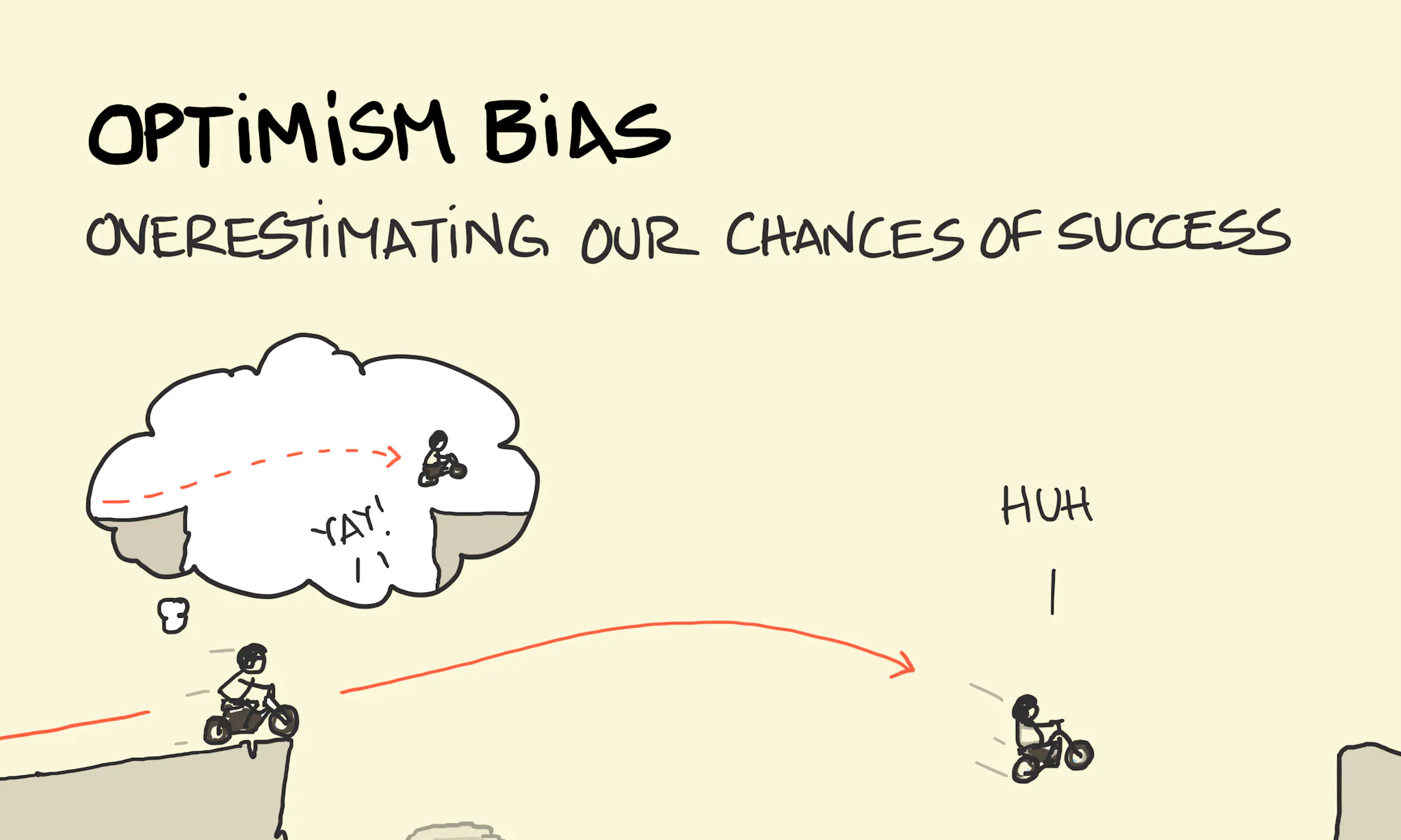 Bias Visual Examples Bias: ideas, frameworks and examples - Sketchplanations