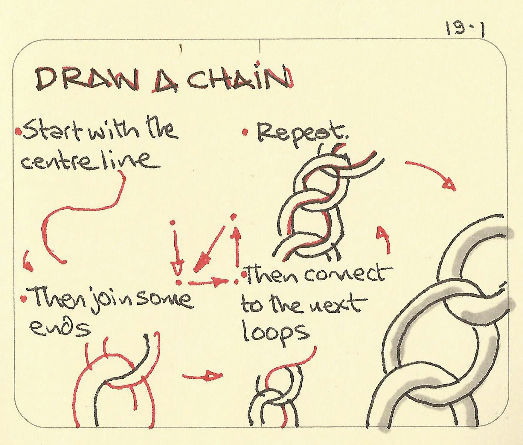 Draw a chain - Sketchplanations
