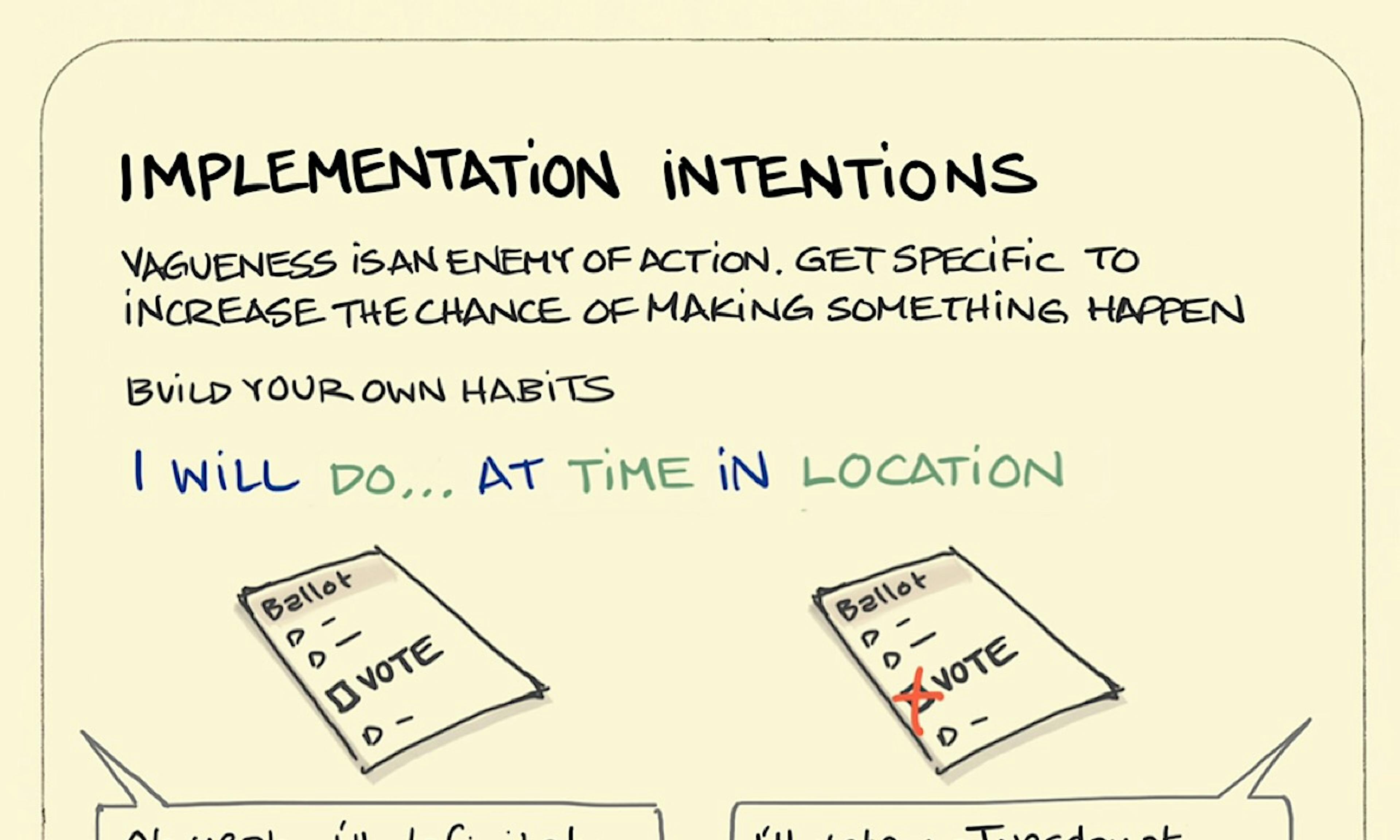 Implementation Intentions illustration: A blank ballot paper is shown as the result of vague plan to vote at some point. A completed ballot paper demonstrates how a specific logistical plan on when, where and how they'll get to the polling station got the job done.