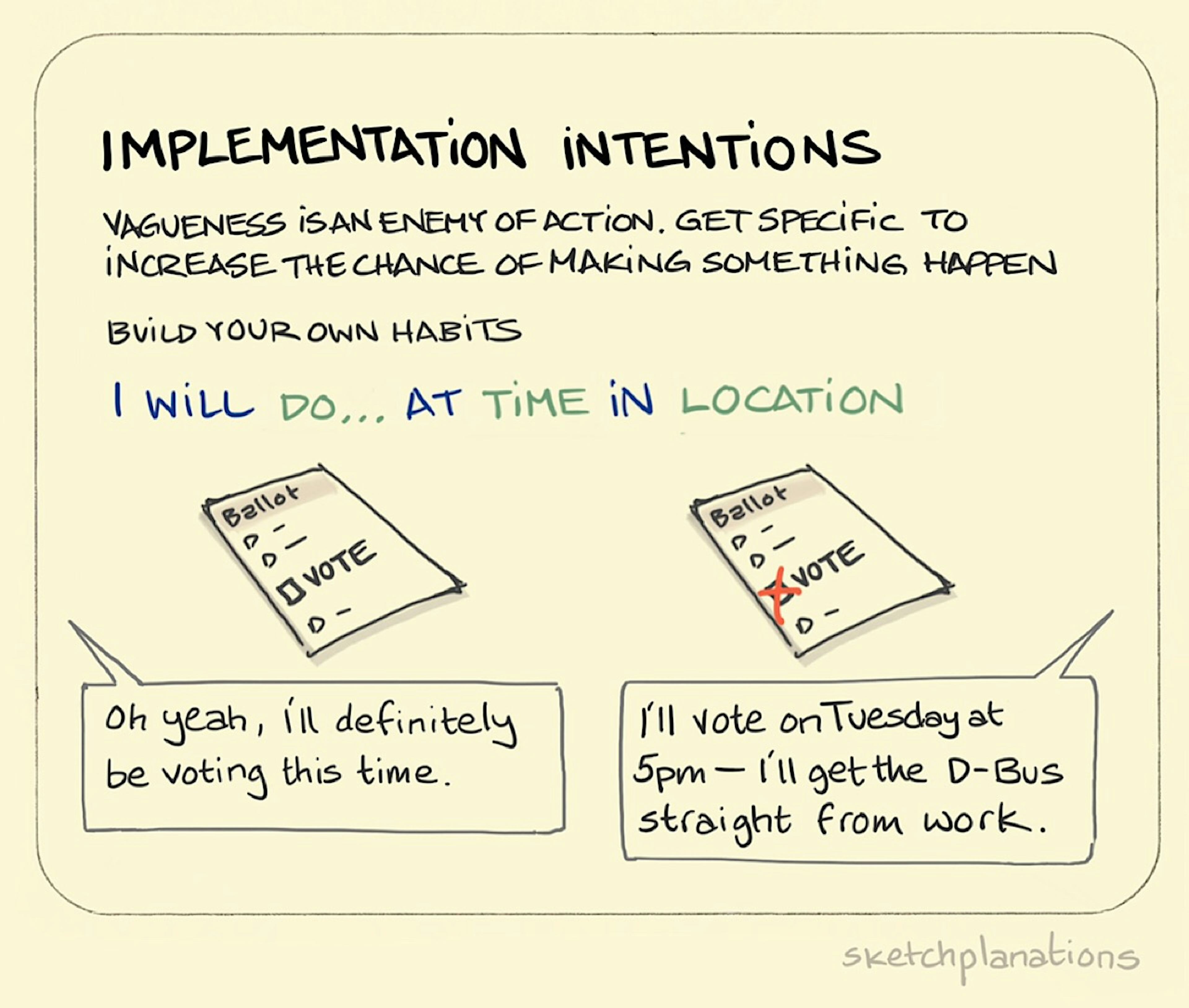 Implementation Intentions illustration: A blank ballot paper is shown as the result of vague plan to vote at some point. A completed ballot paper demonstrates how a specific logistical plan on when, where and how they'll get to the polling station got the job done. 