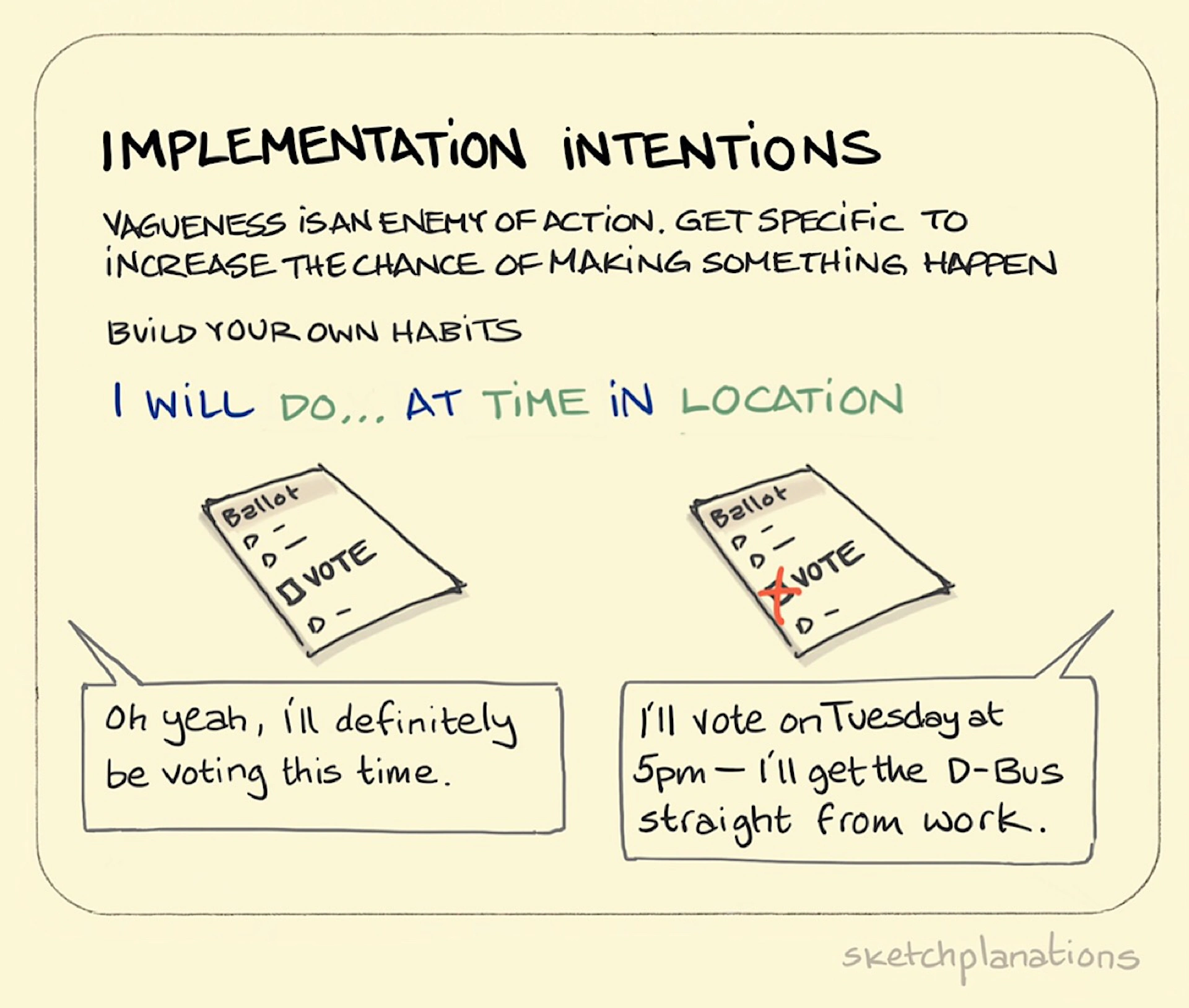 Implementation intentions - Sketchplanations