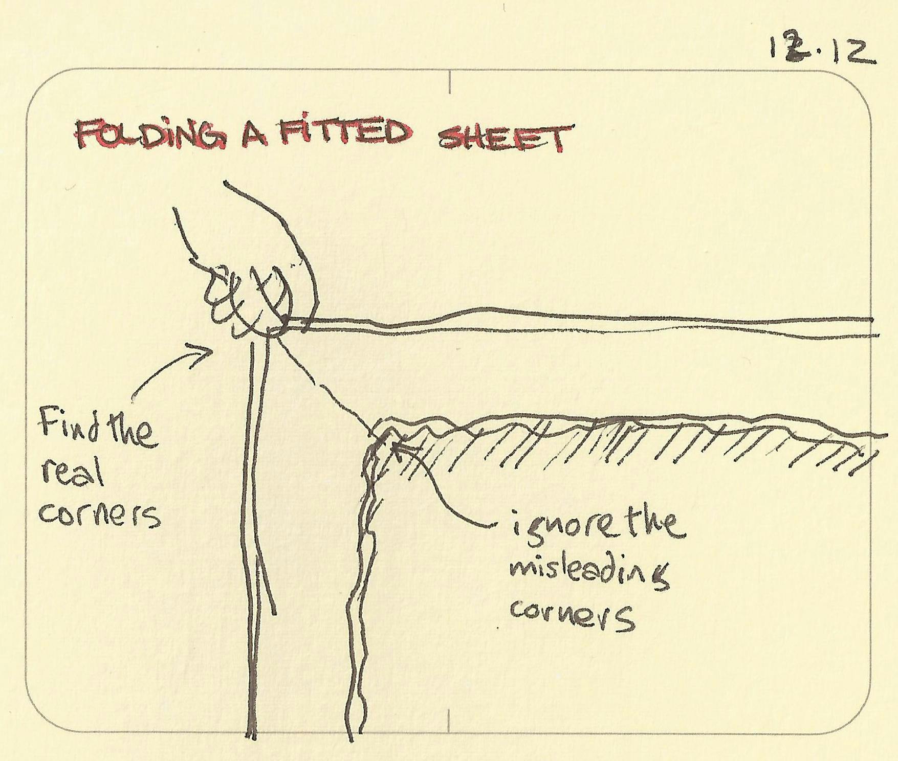 Folding a fitted sheet - Sketchplanations