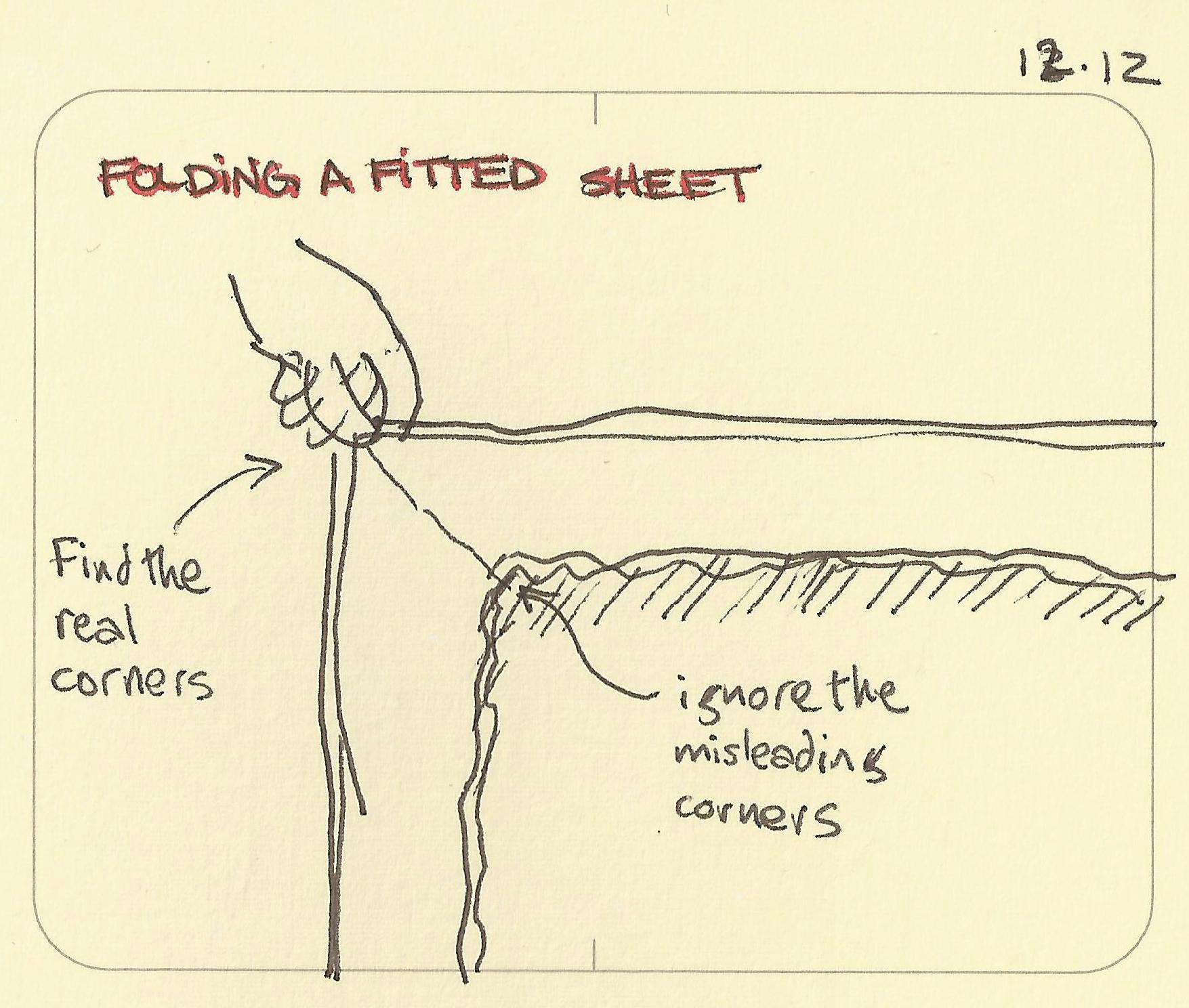 Folding a fitted sheet - Sketchplanations