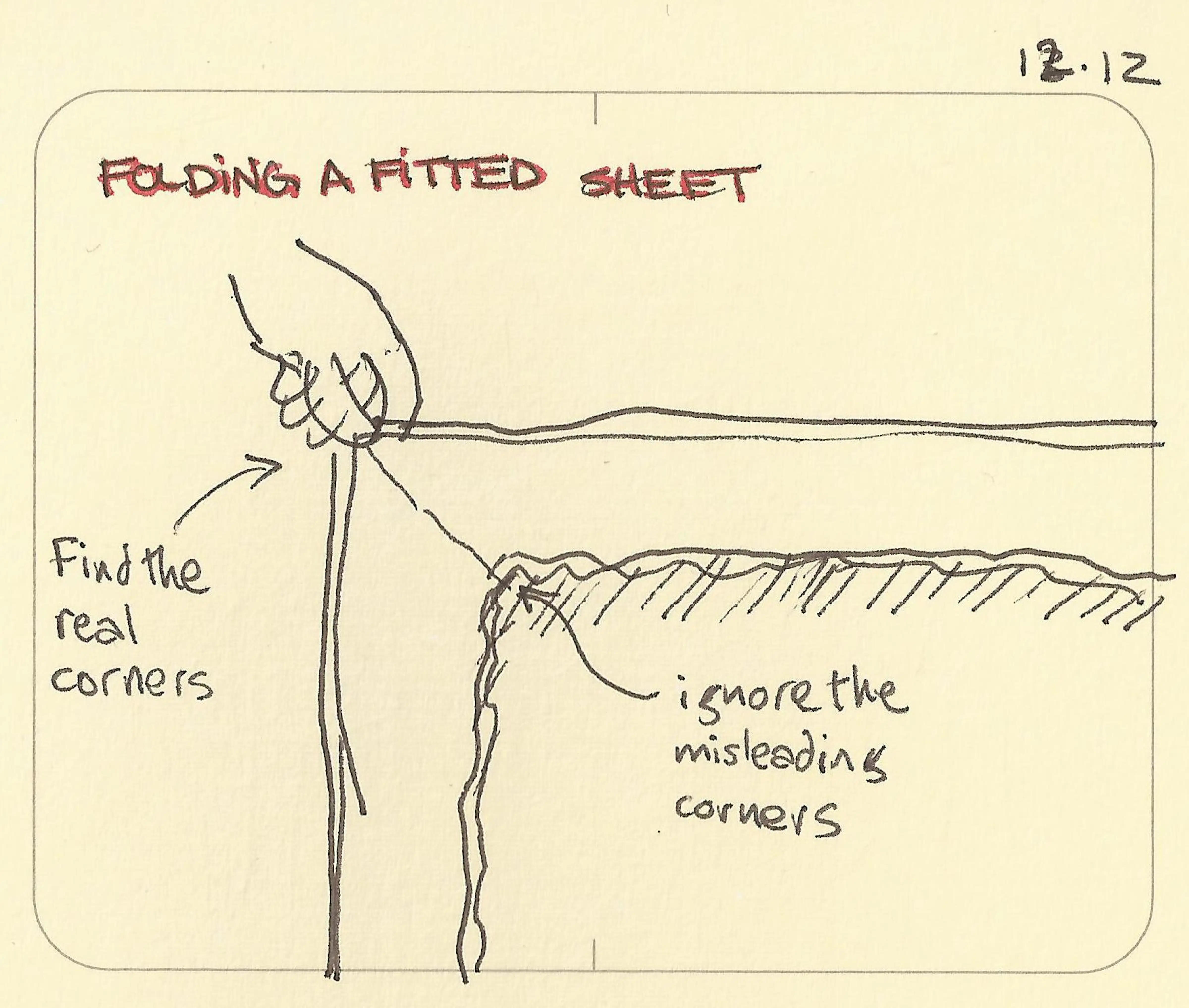 Folding A Fitted Sheet Folding A Fitted Sheet