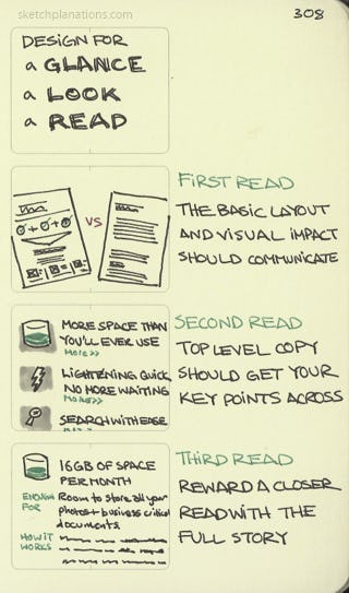 Design for a Glance, a Look and a Read - Sketchplanations